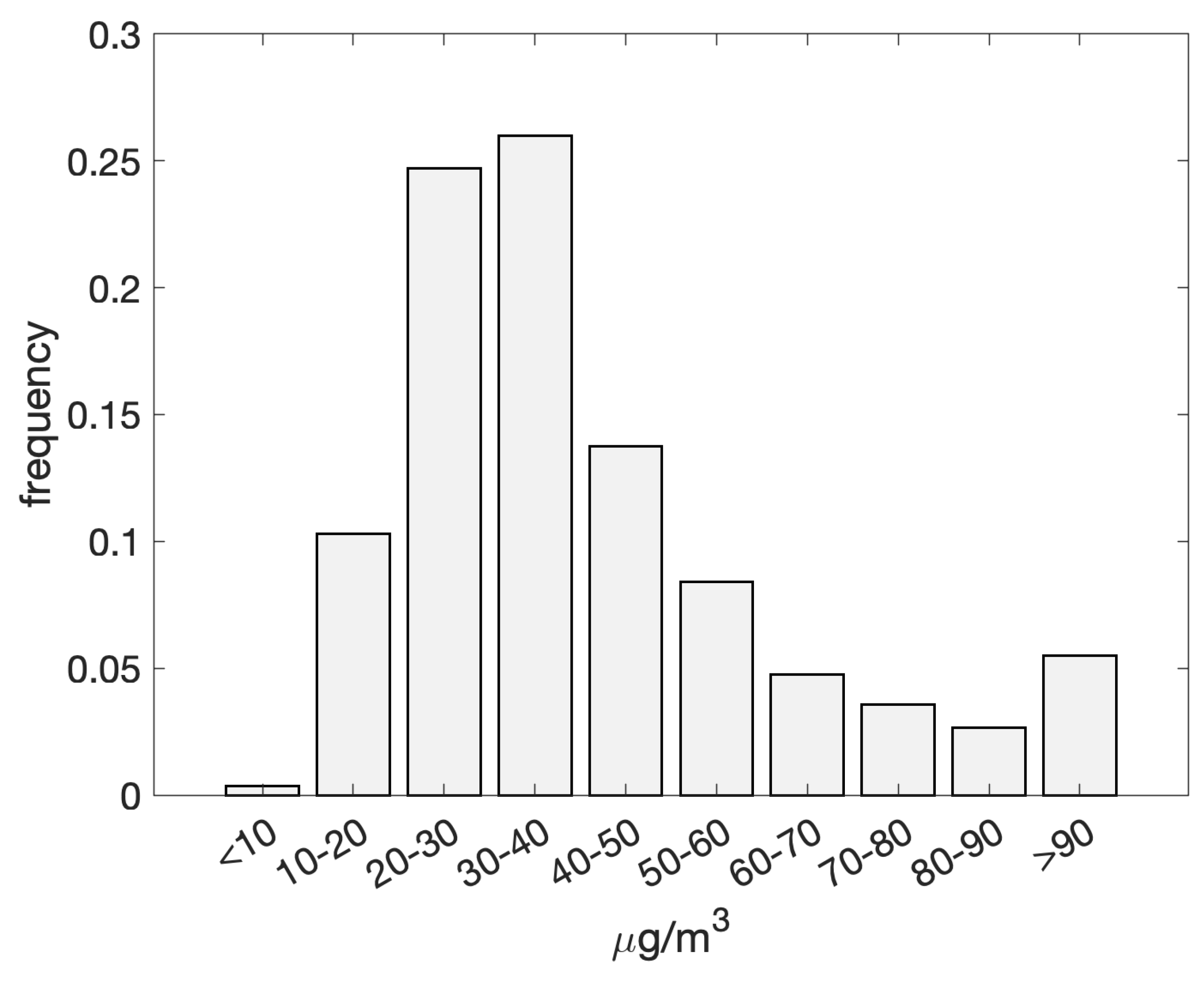 Preprints 149750 g002