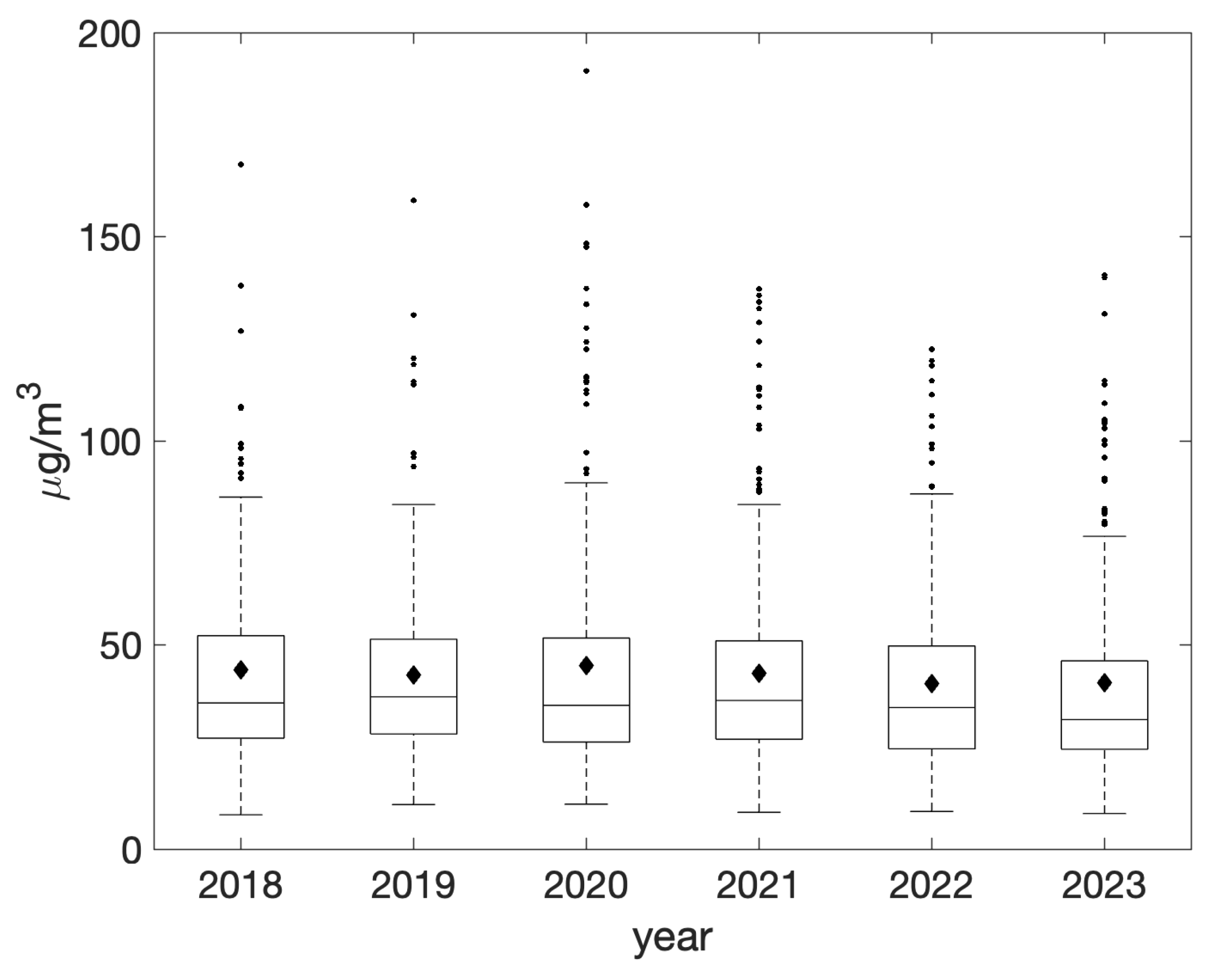 Preprints 149750 g003