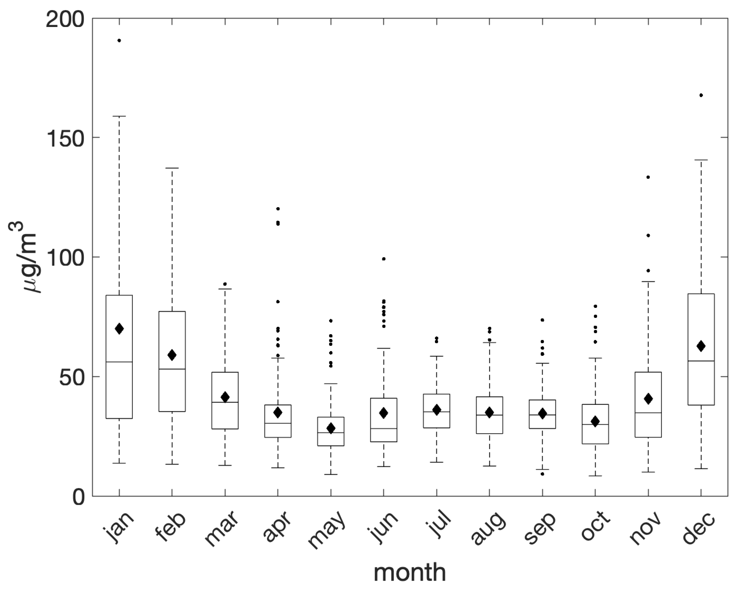 Preprints 149750 g004