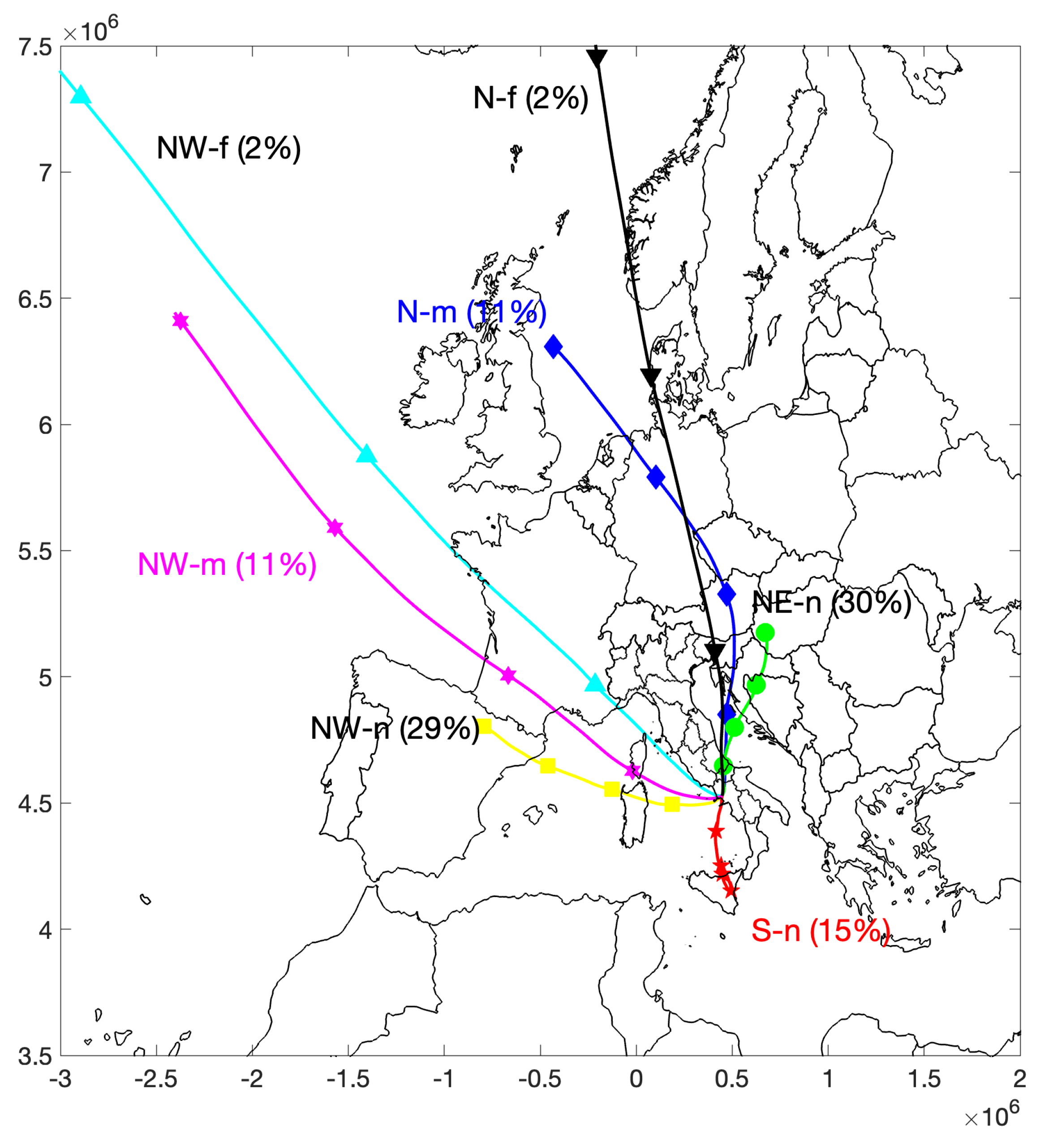 Preprints 149750 g005