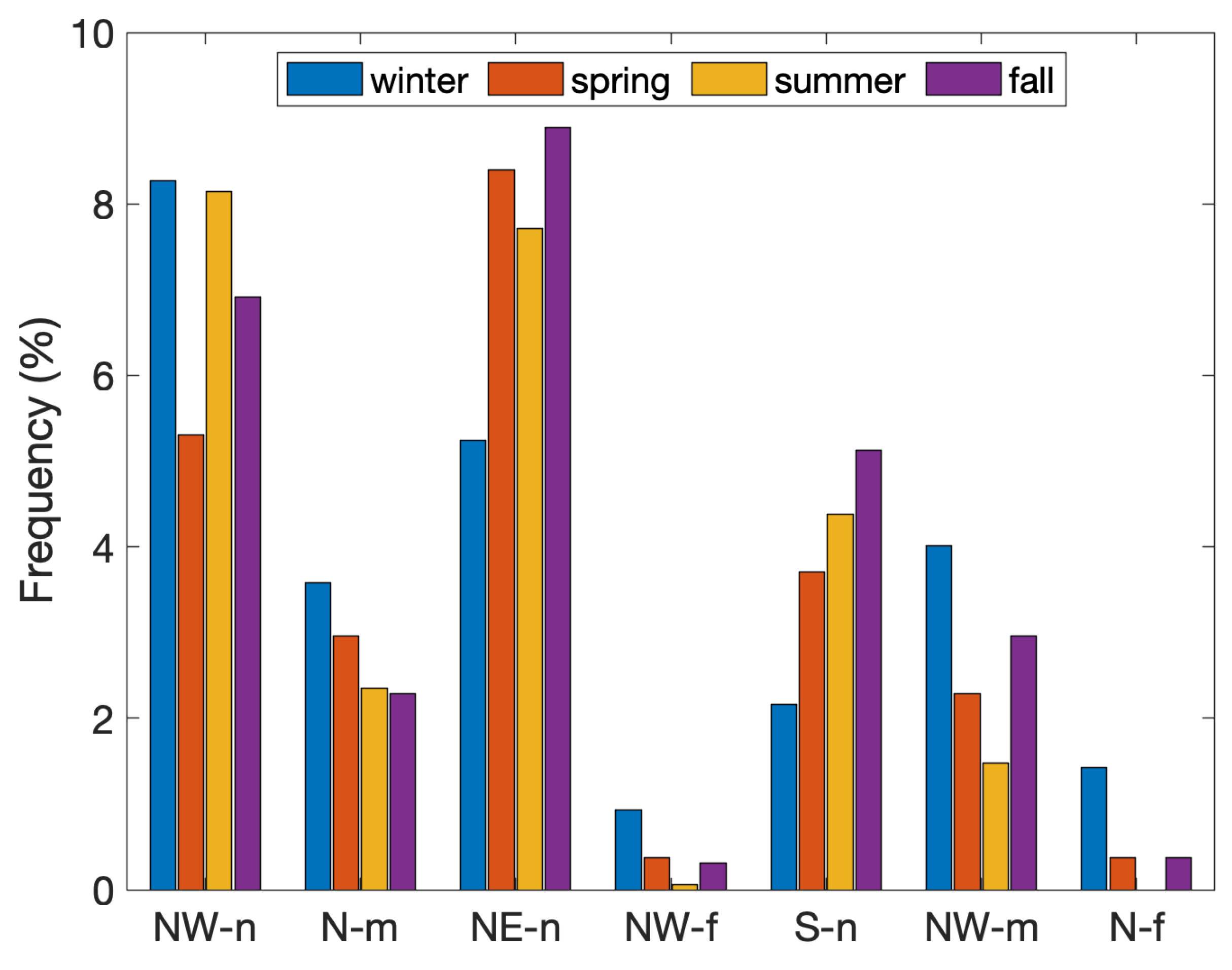 Preprints 149750 g006