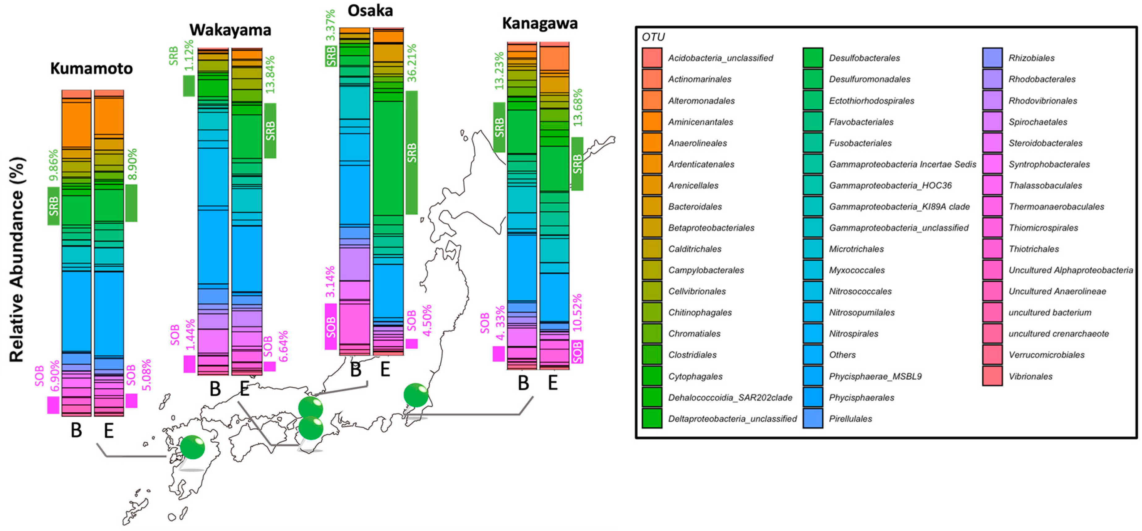Preprints 103872 g001