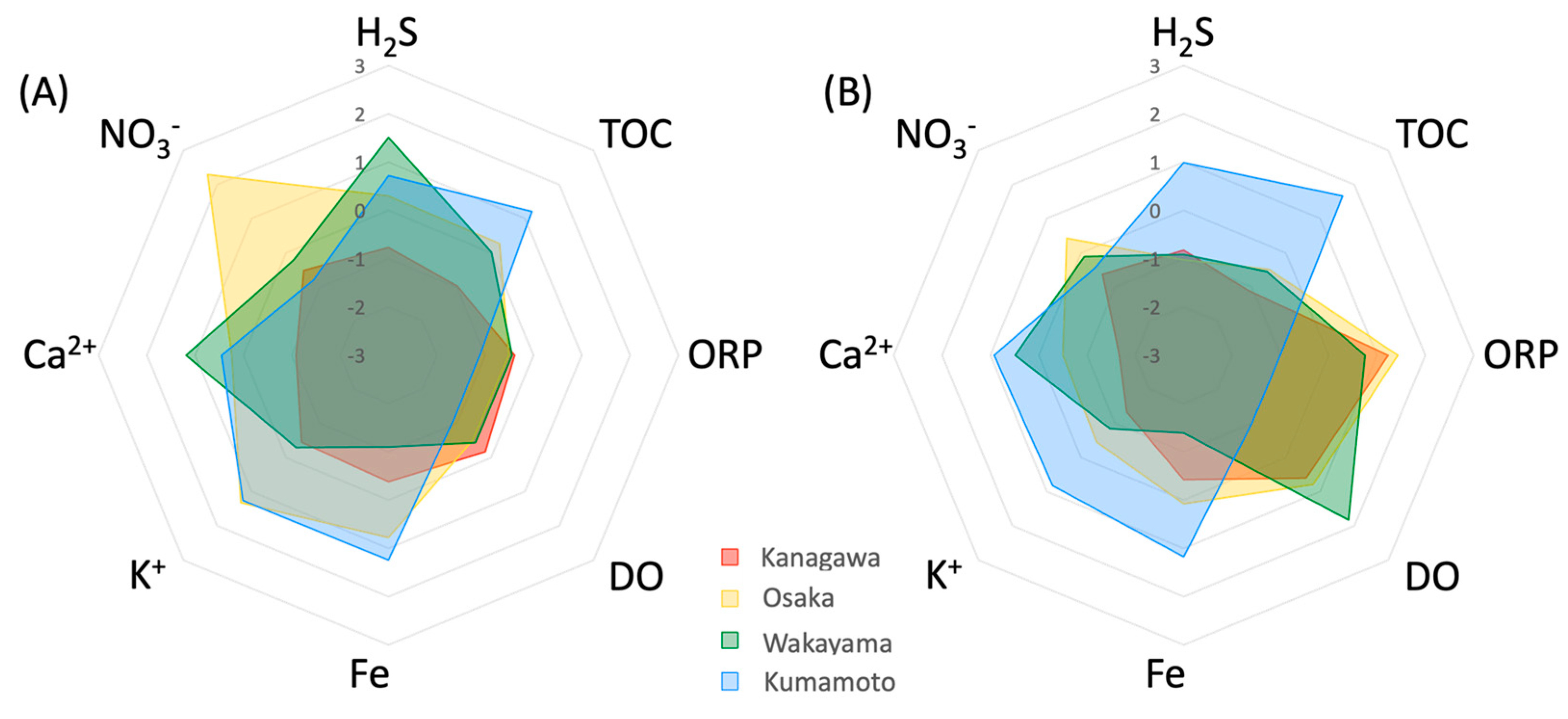 Preprints 103872 g003