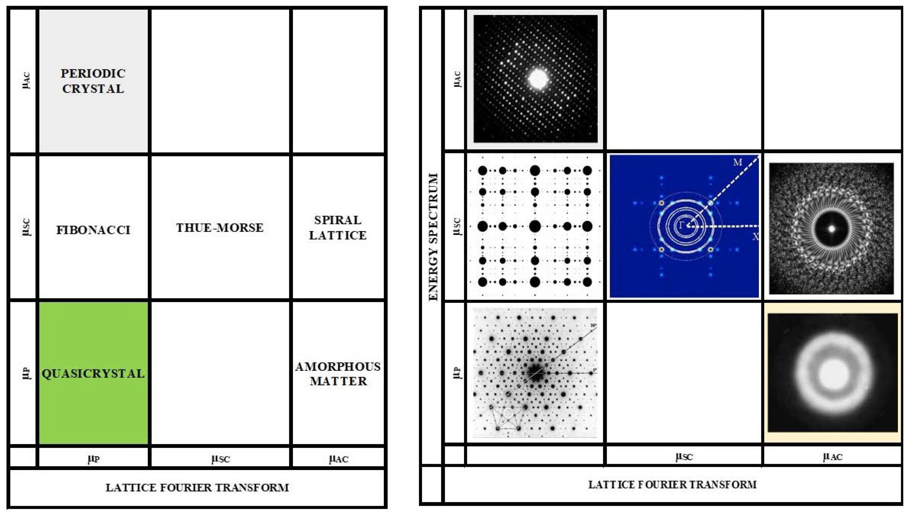 Preprints 87876 g002