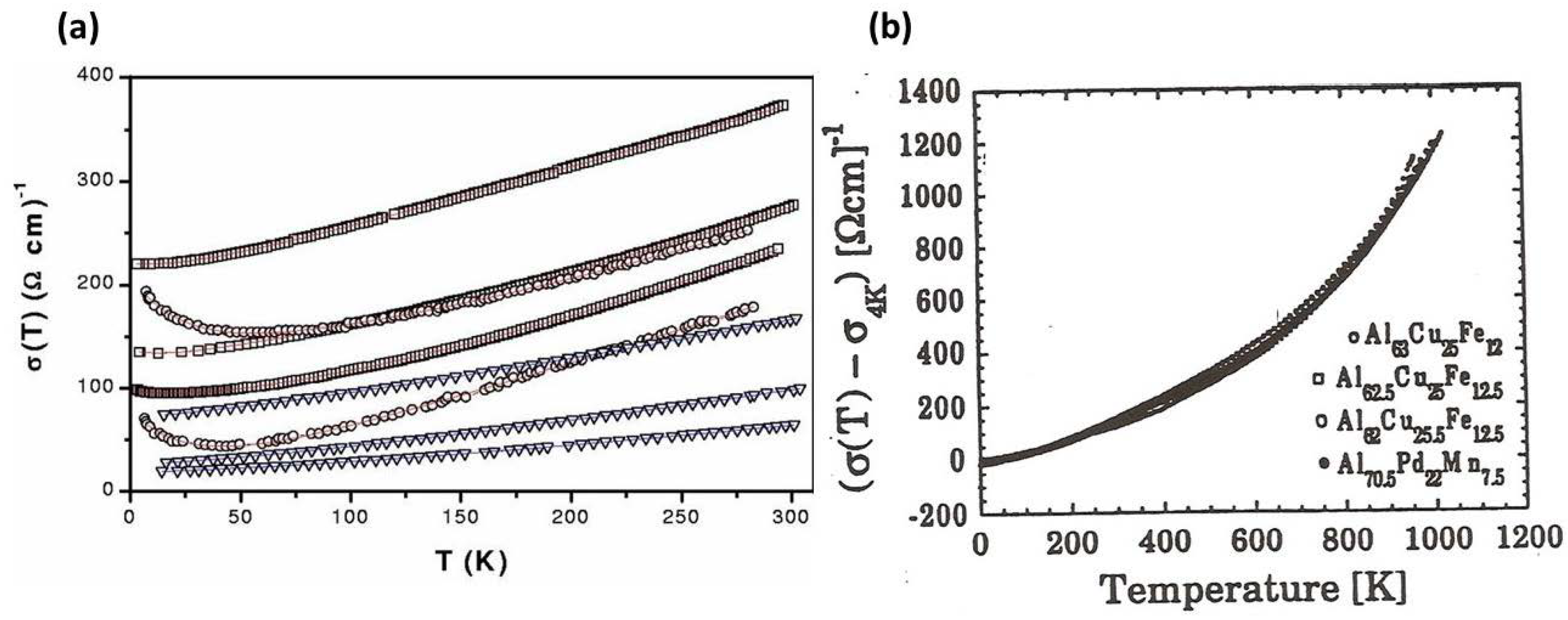 Preprints 87876 g003