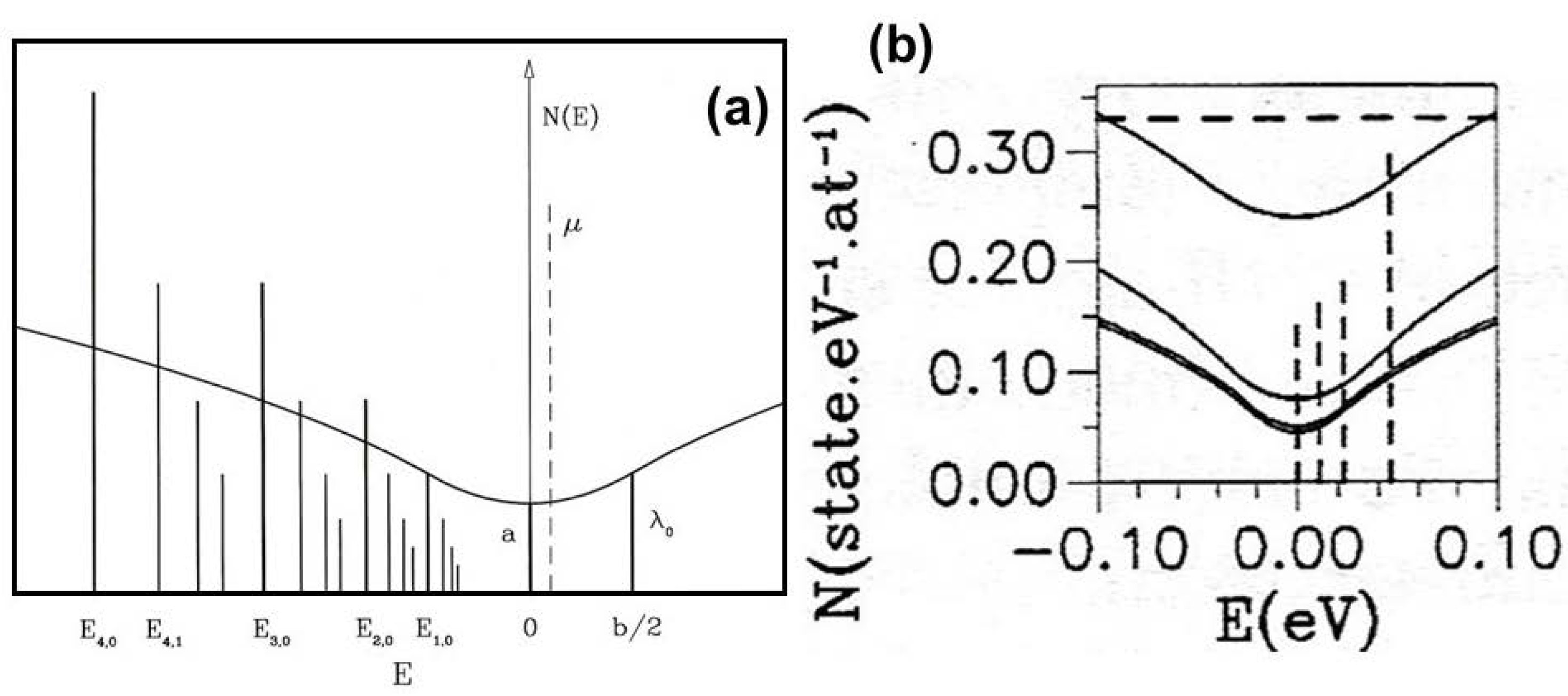 Preprints 87876 g004