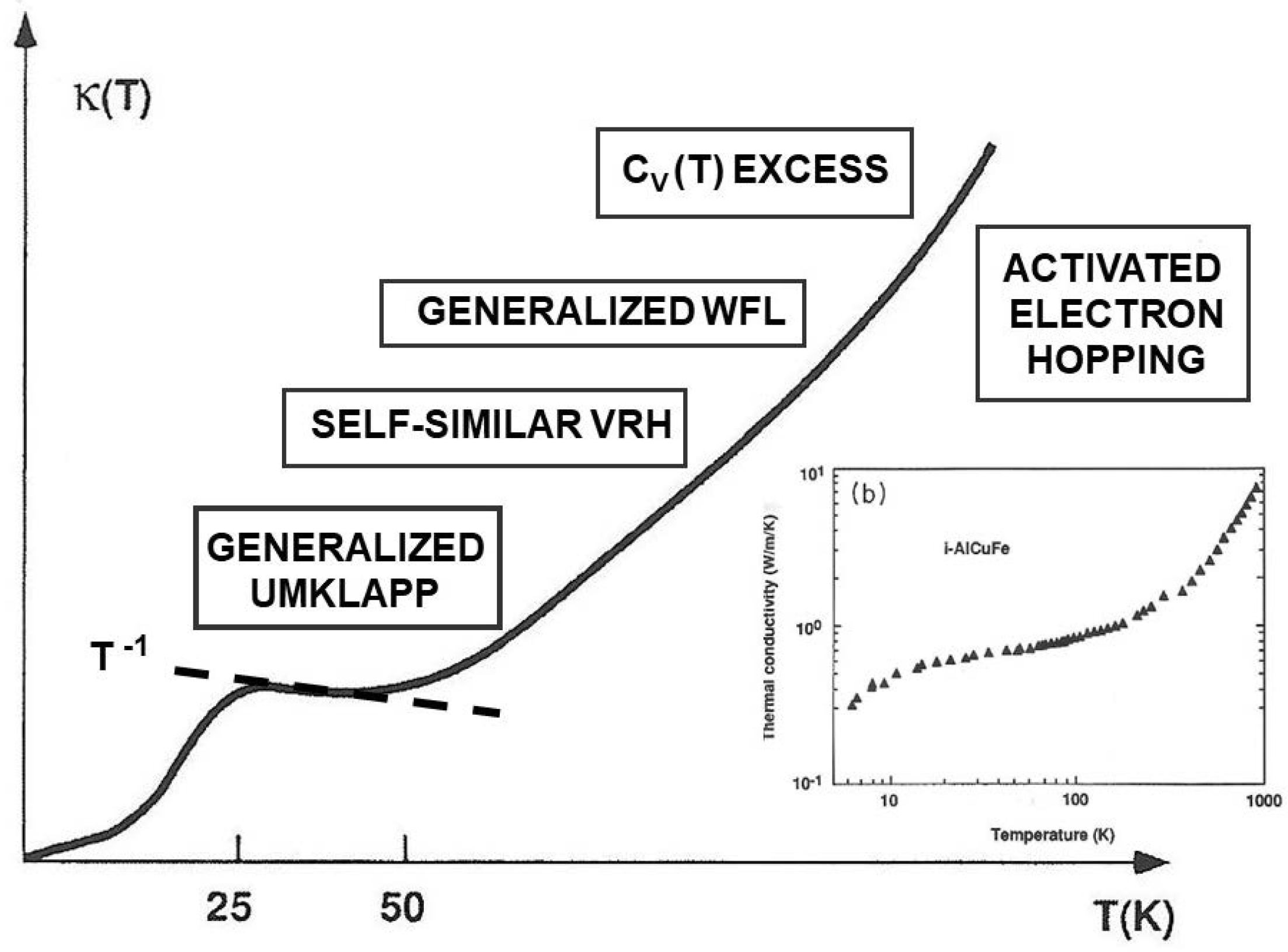 Preprints 87876 g005