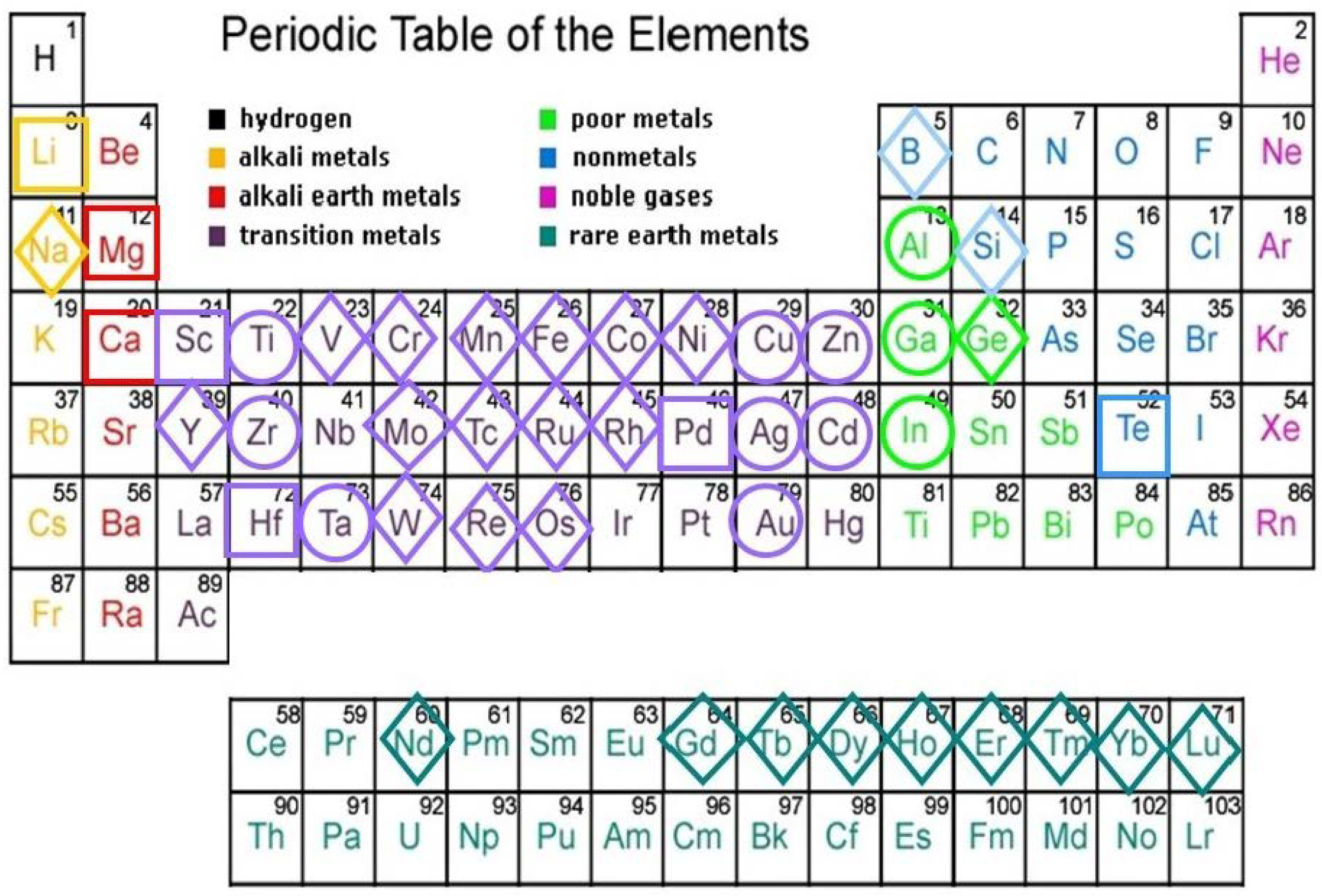 Preprints 87876 g006