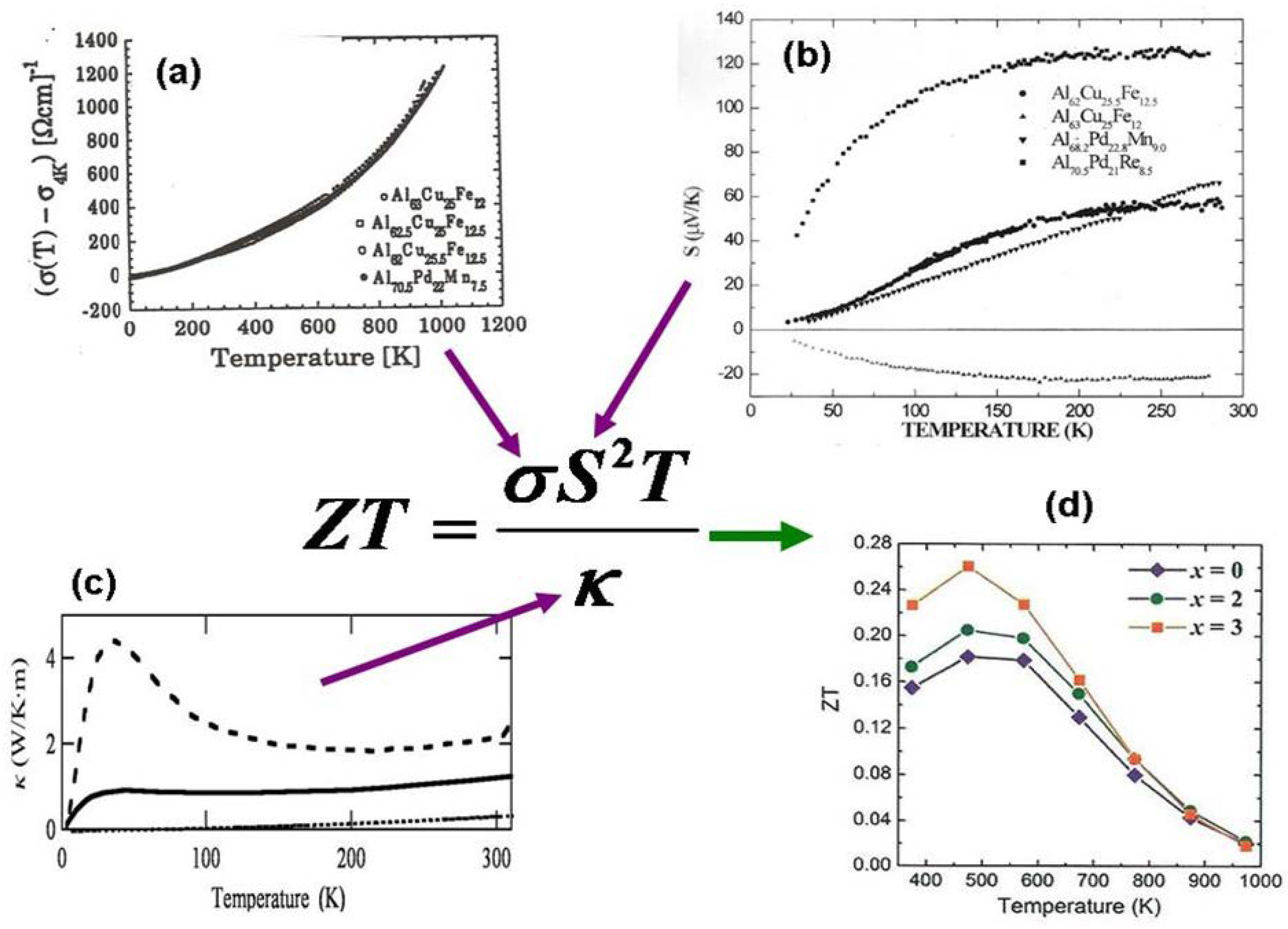 Preprints 87876 g007
