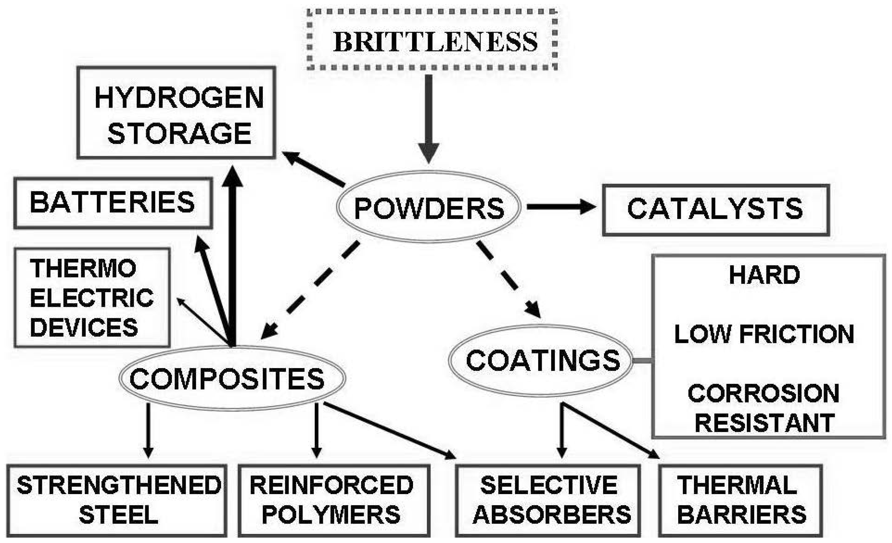 Preprints 87876 g008