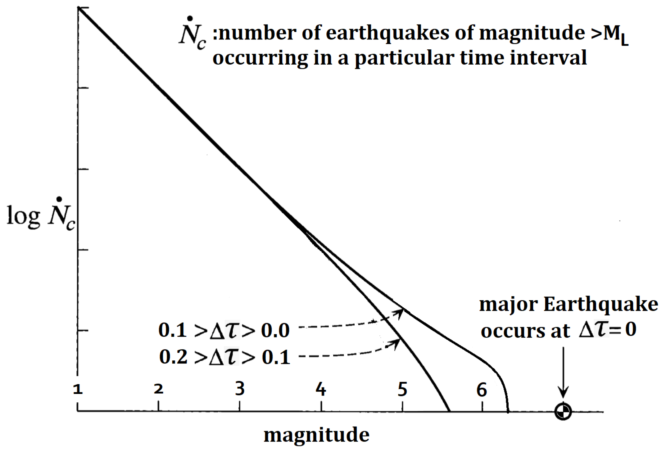 Preprints 167968 g001
