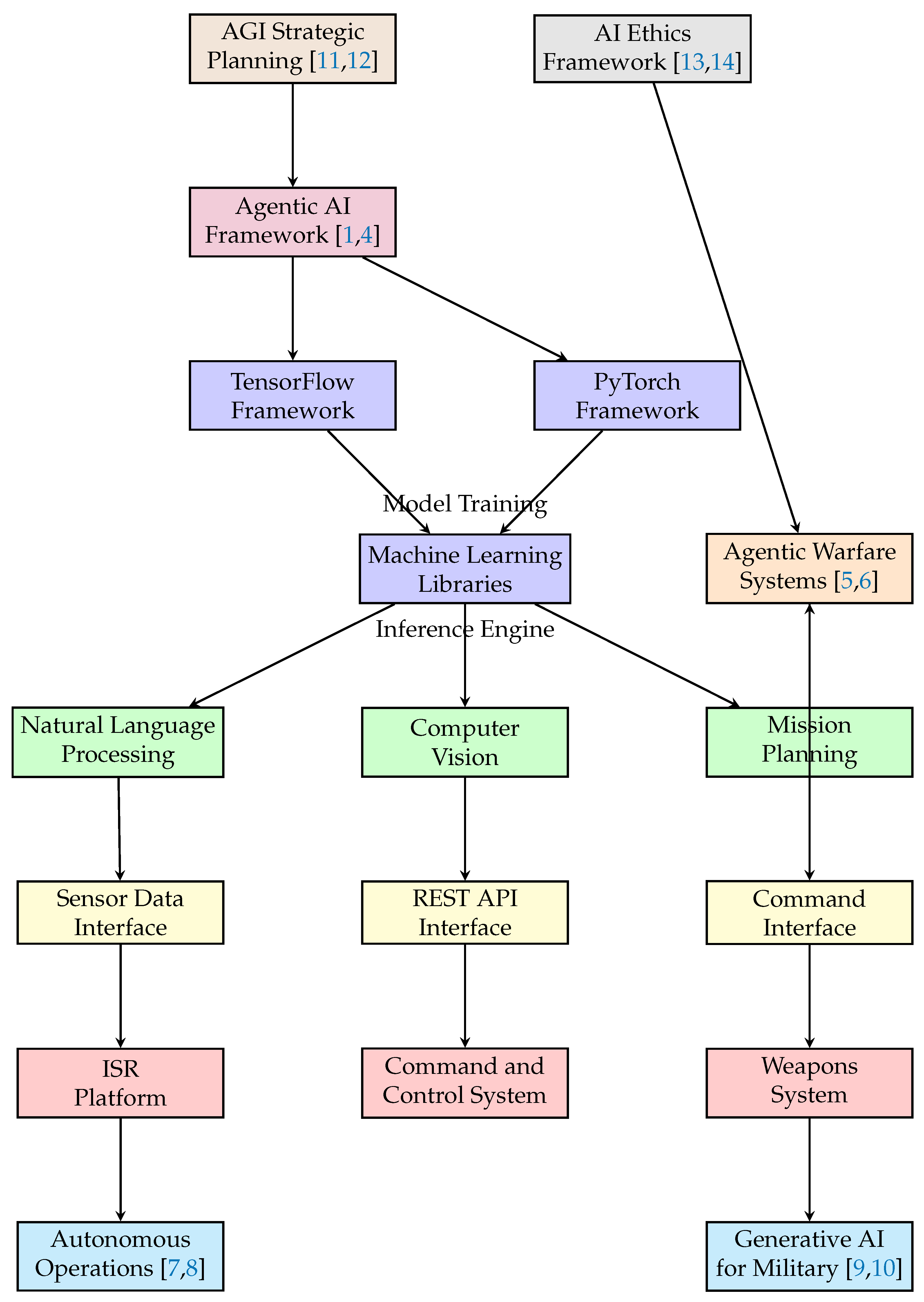 Preprints 178327 g001