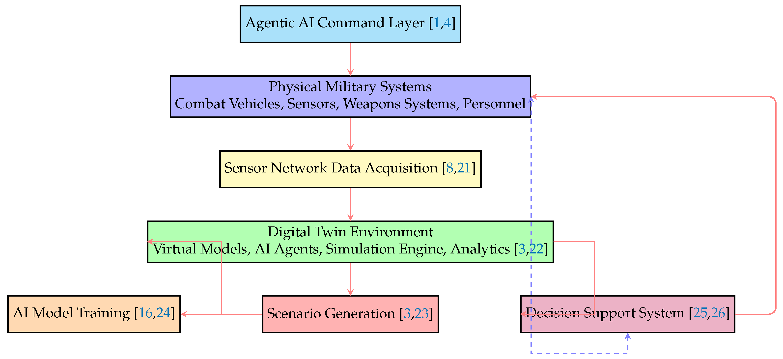 Preprints 178327 g002