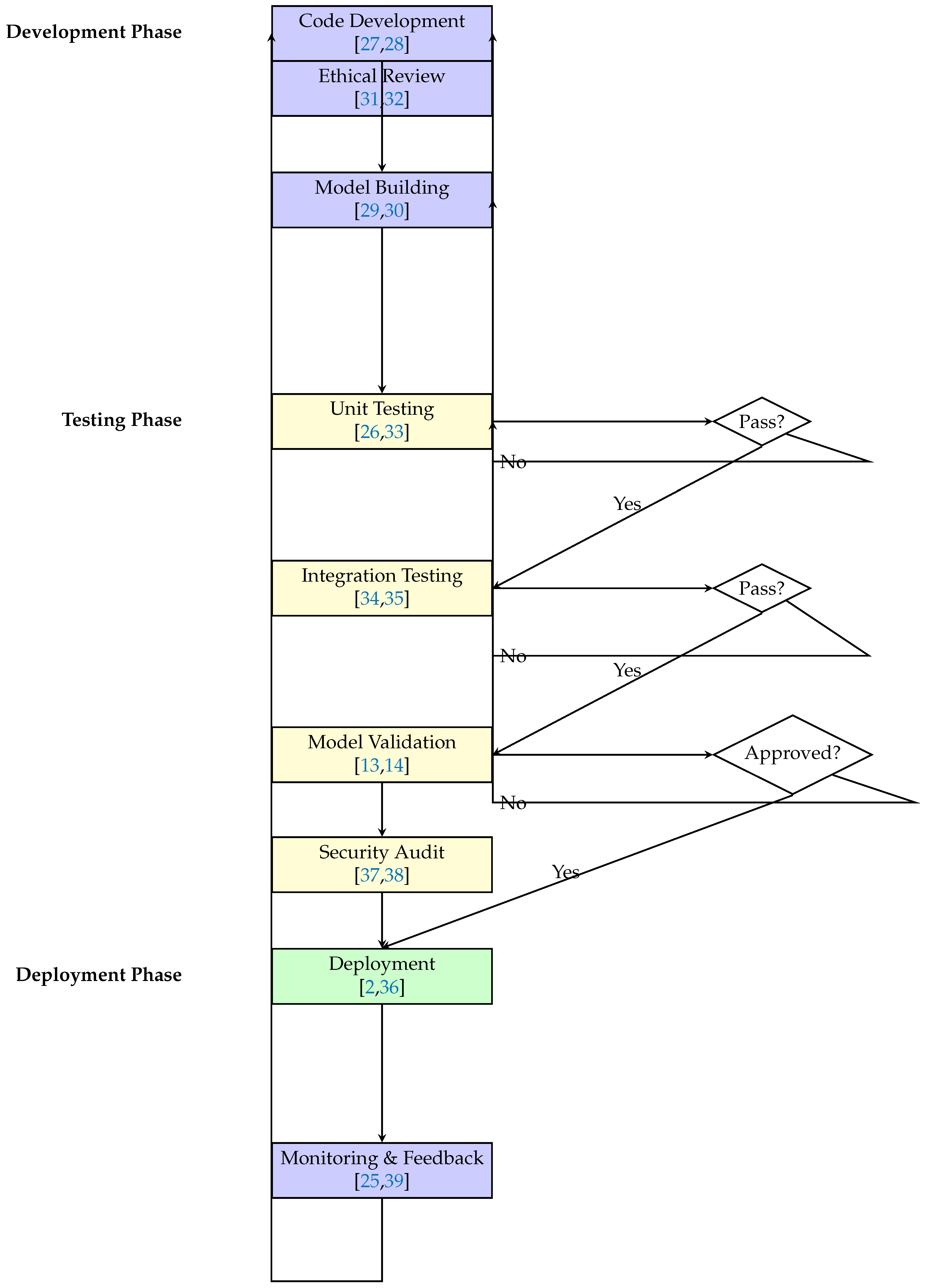Preprints 178327 g003