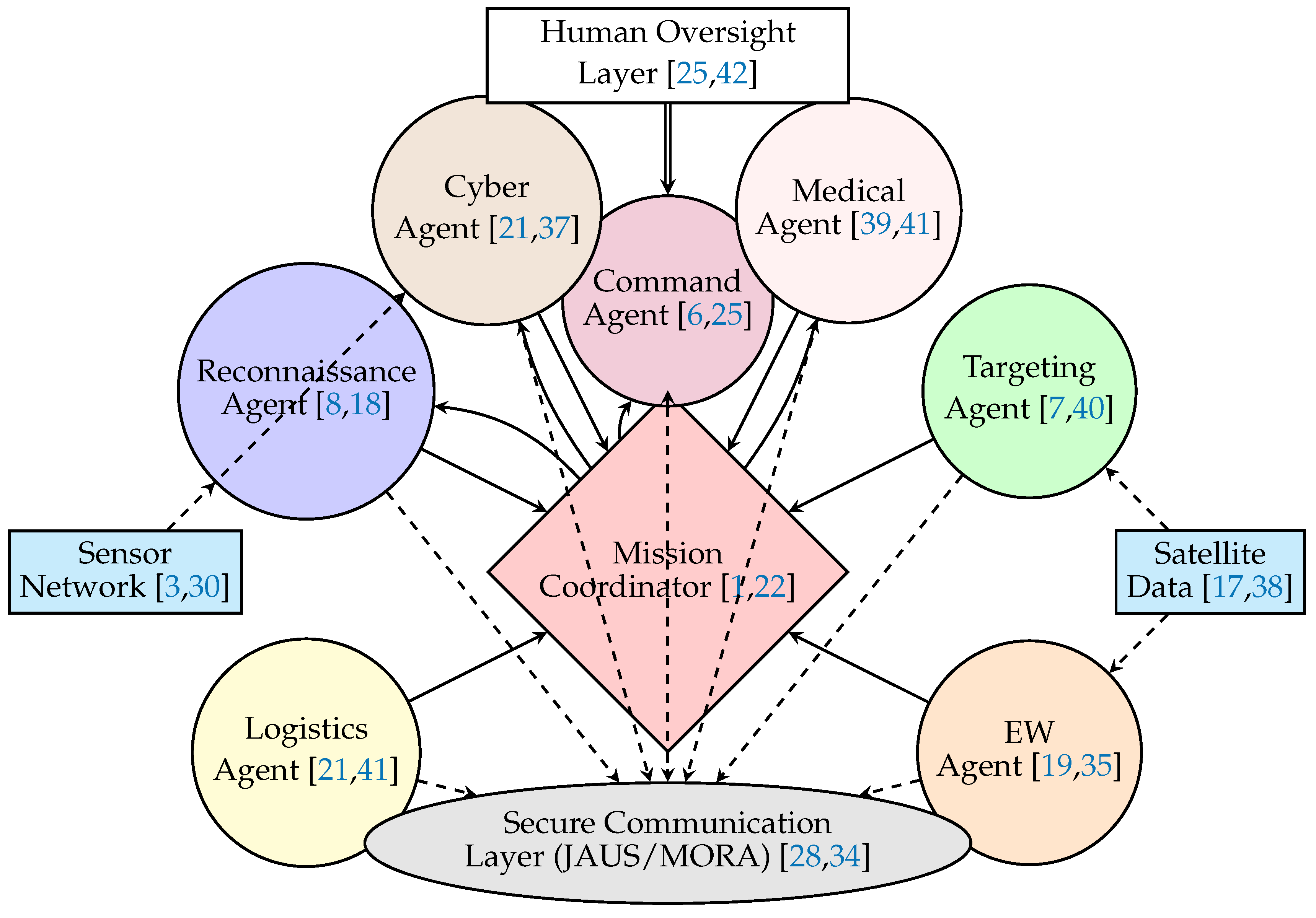Preprints 178327 g004