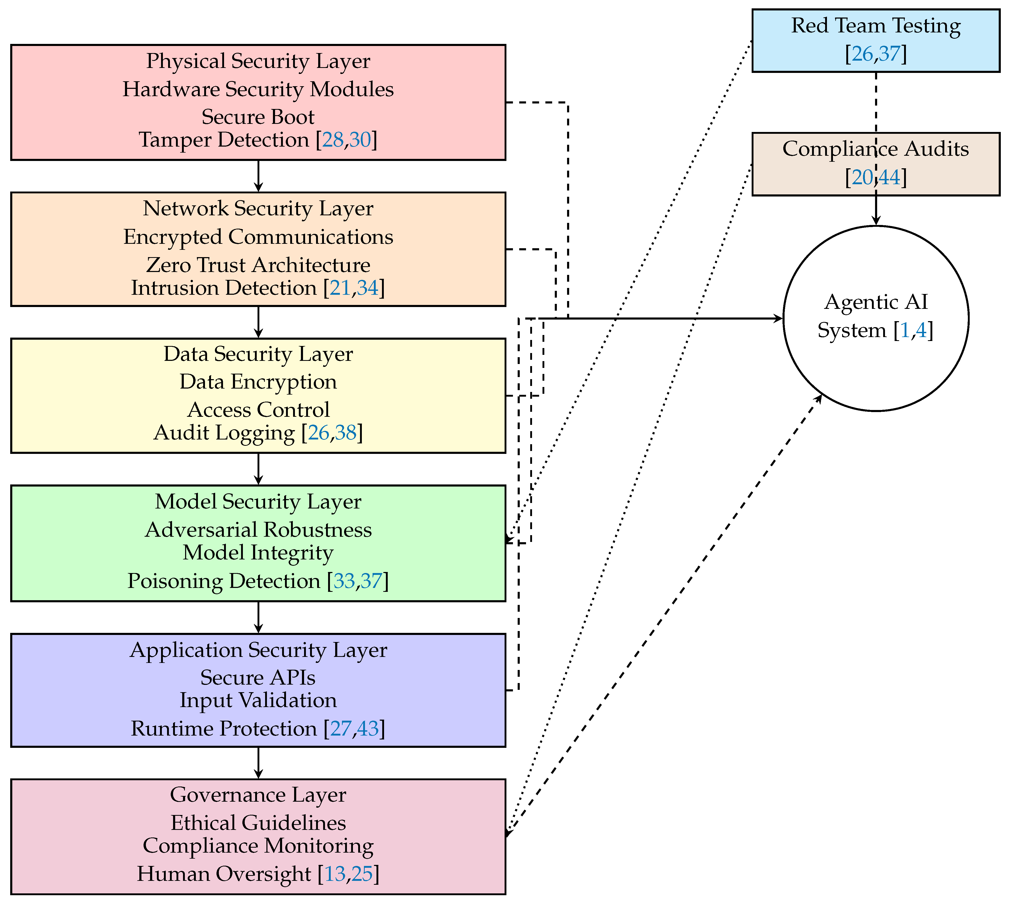 Preprints 178327 g005