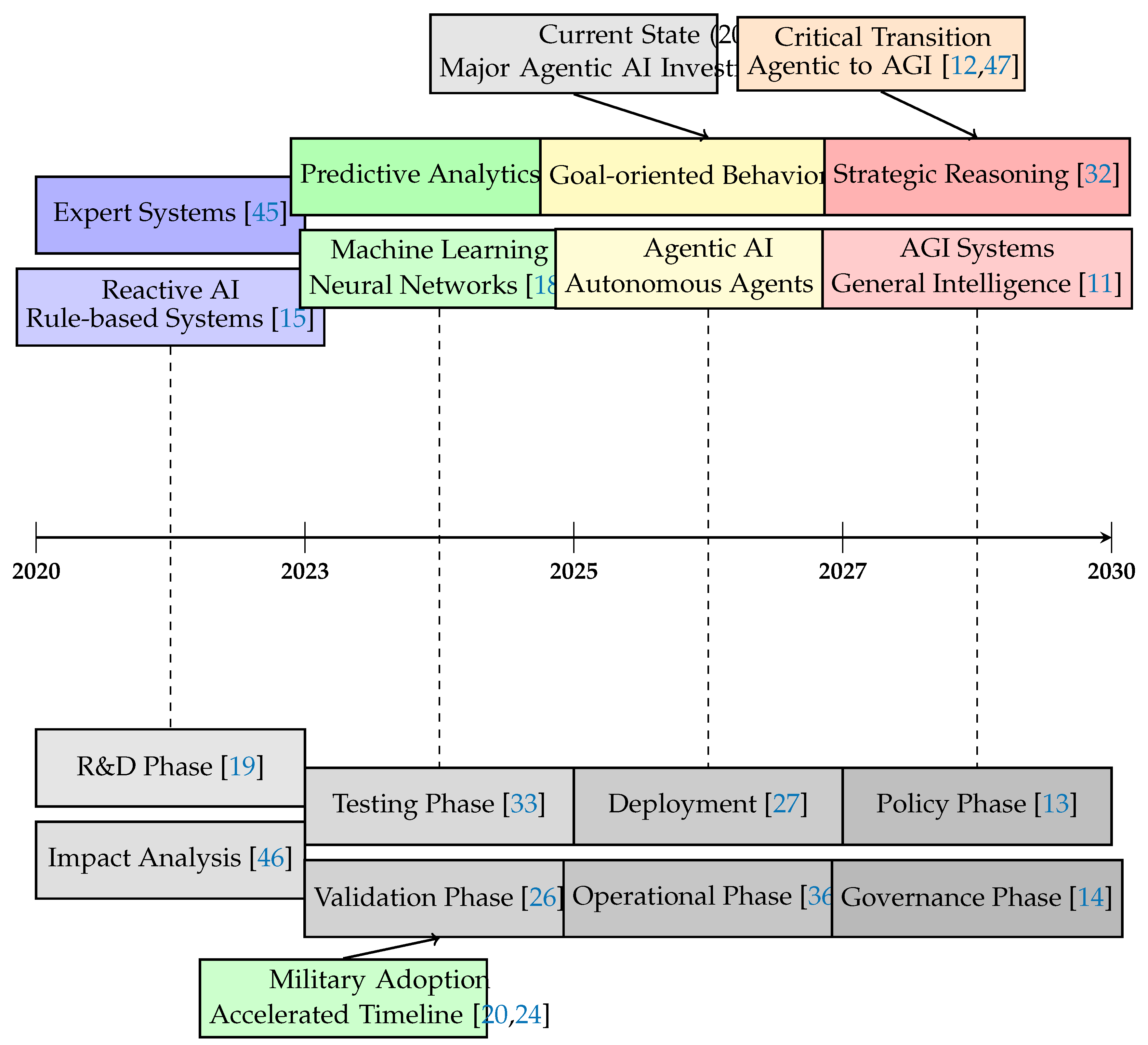 Preprints 178327 g006