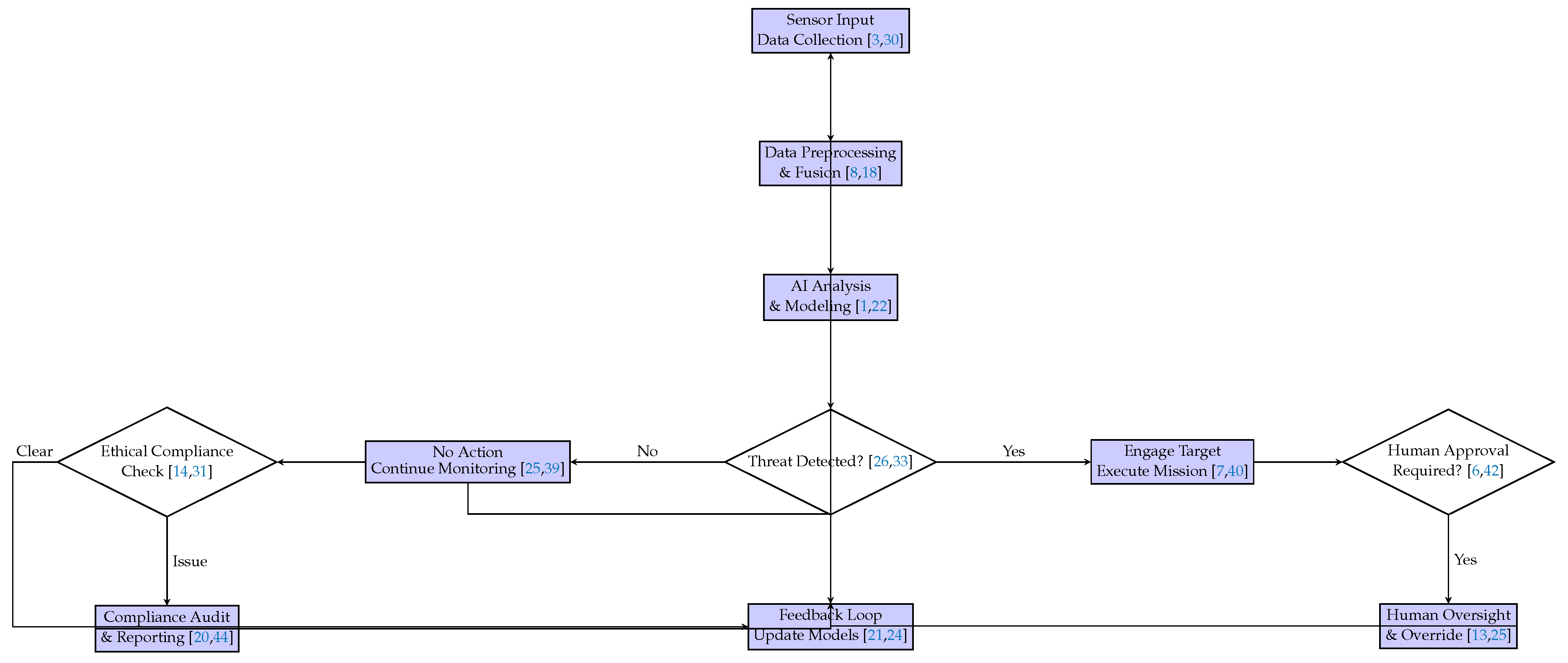 Preprints 178327 g007