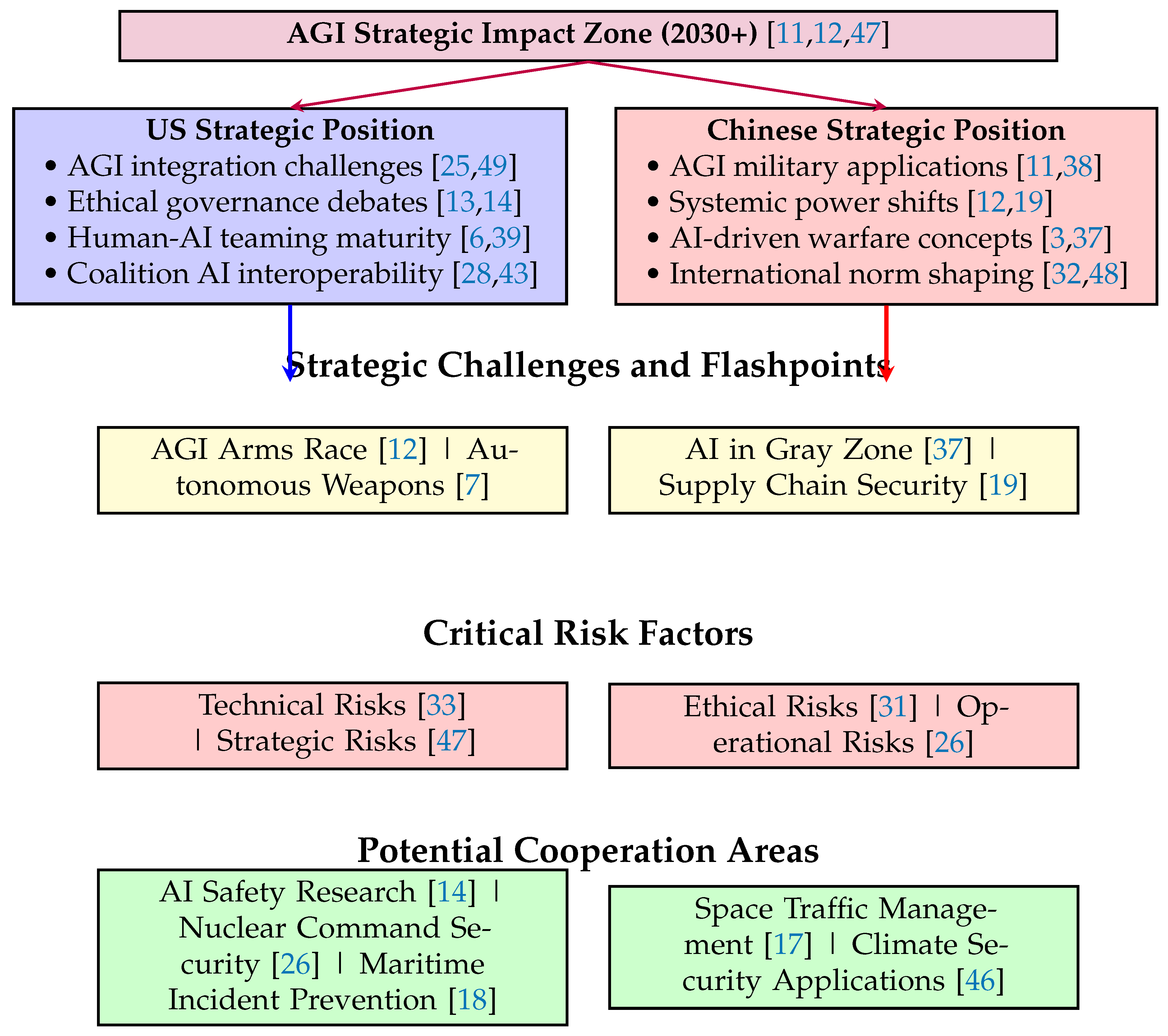 Preprints 178327 g009