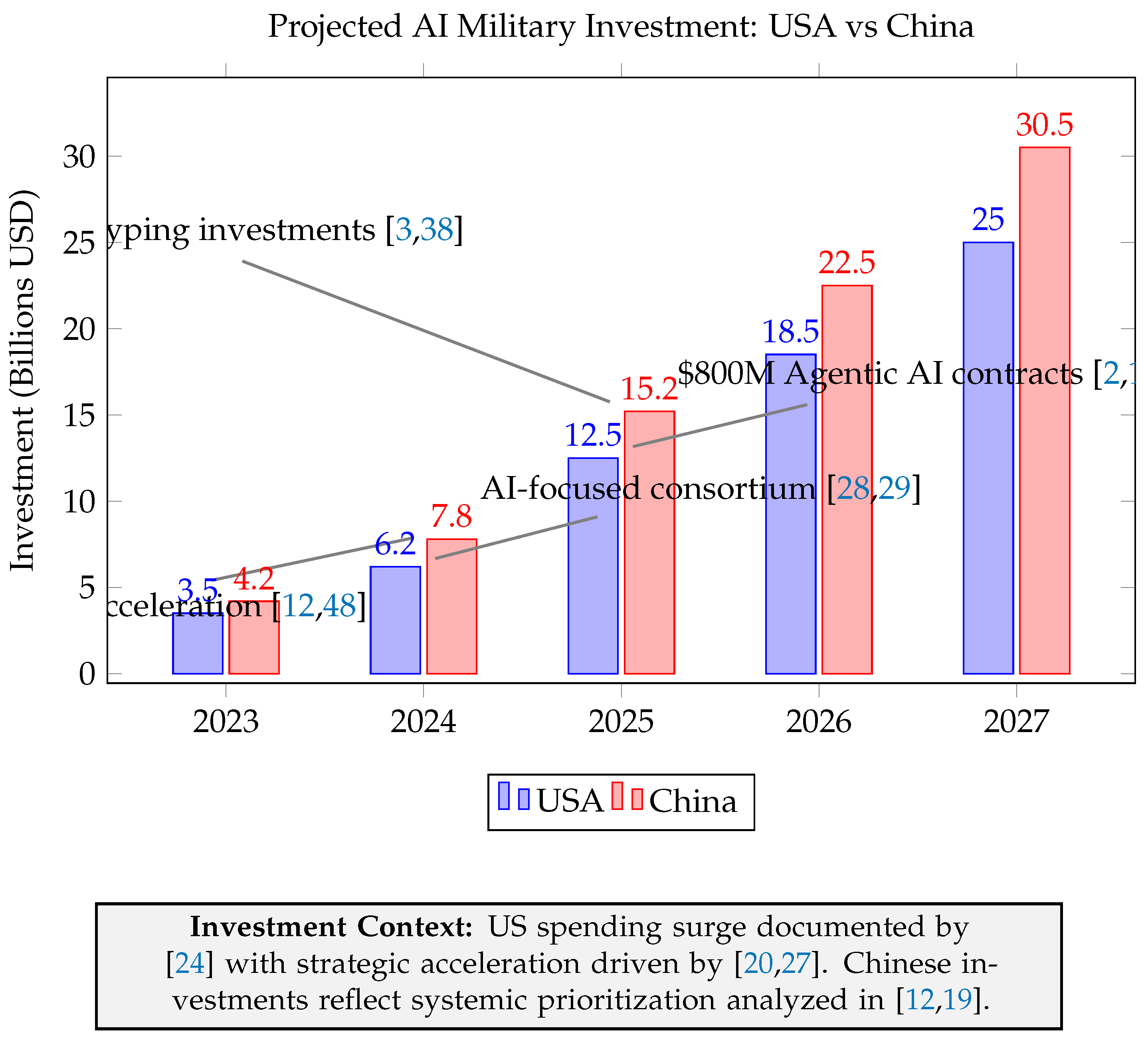 Preprints 178327 g010