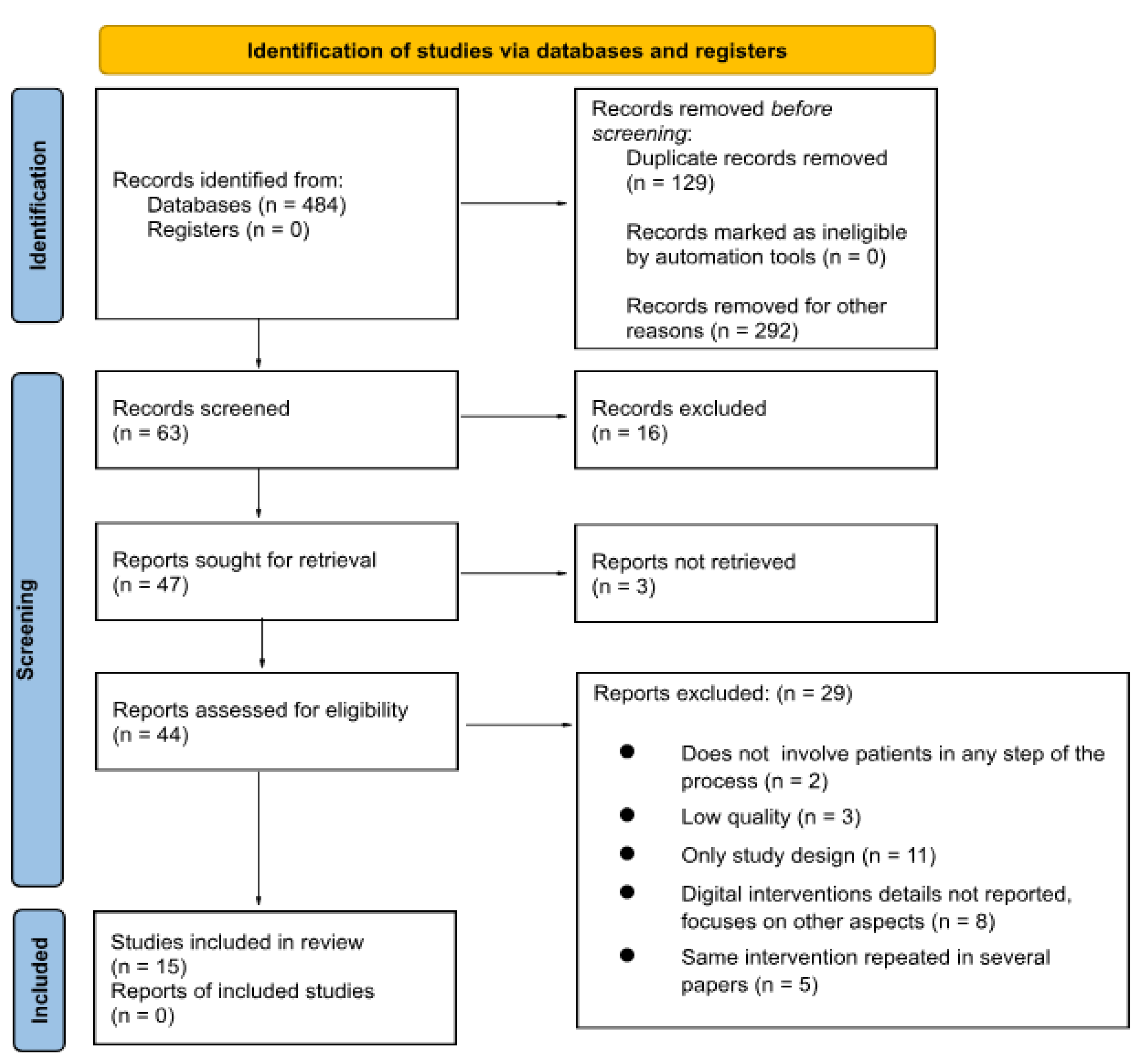 Preprints 152180 i001