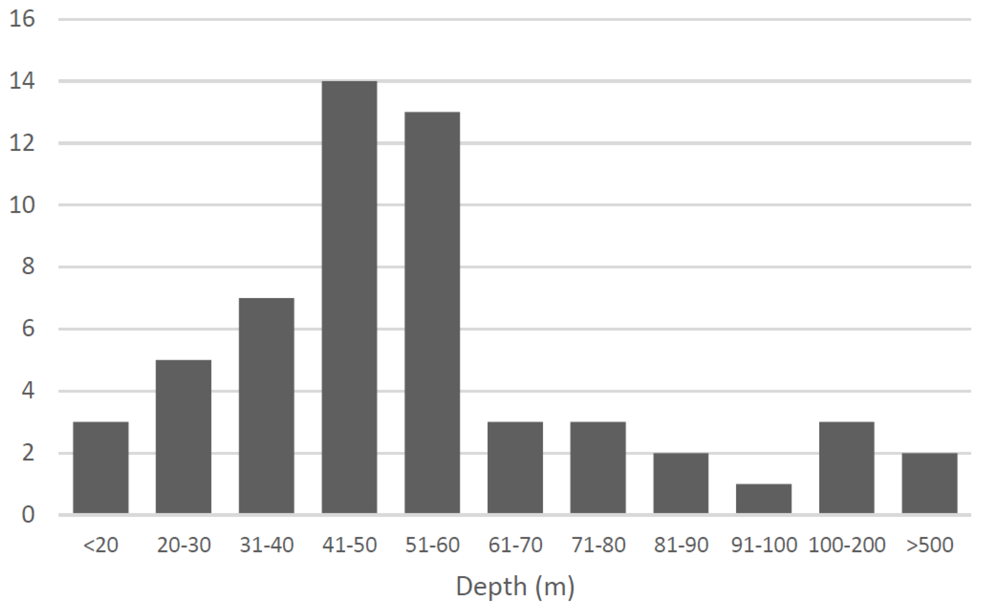 Preprints 197583 g010