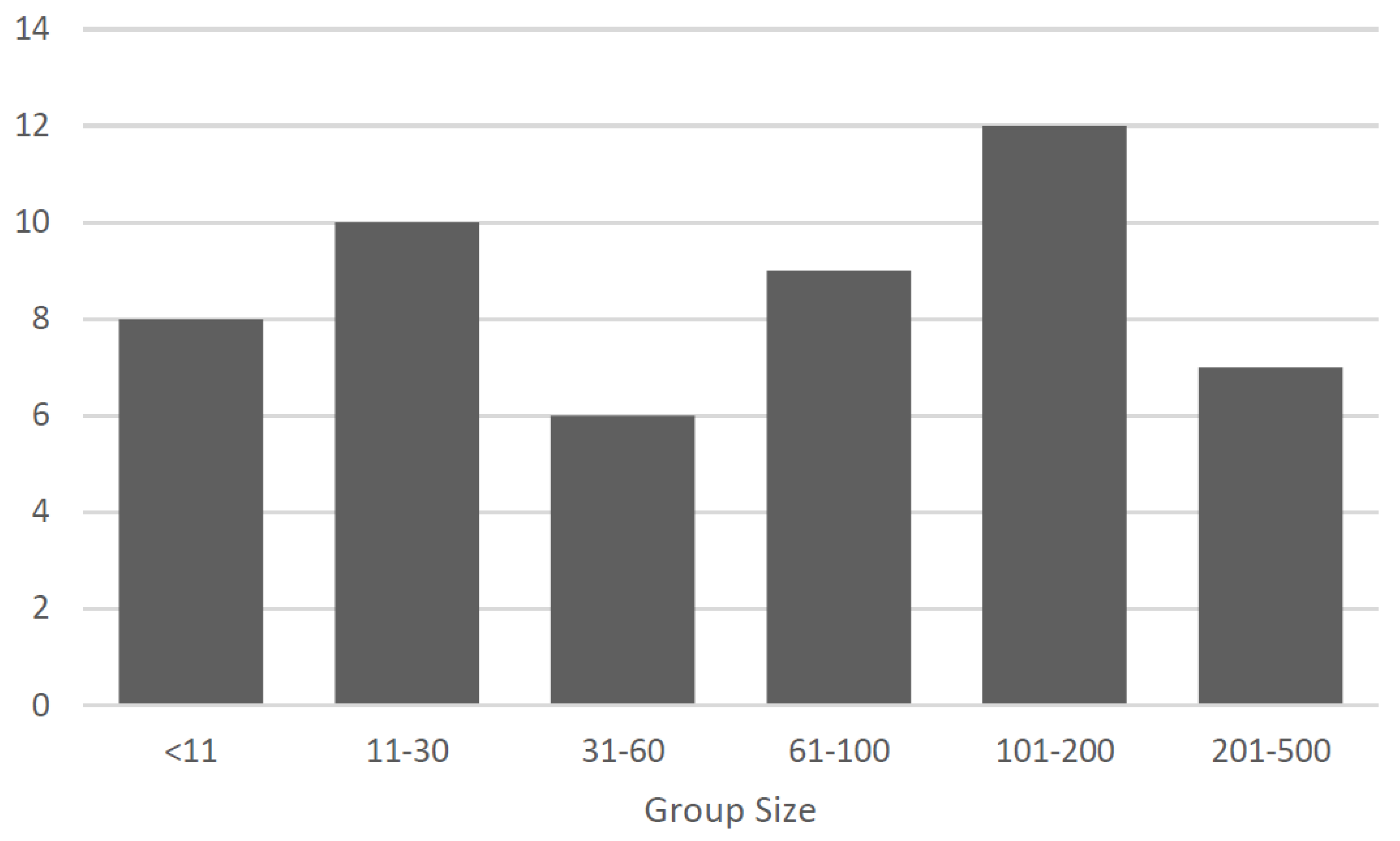 Preprints 197583 g011