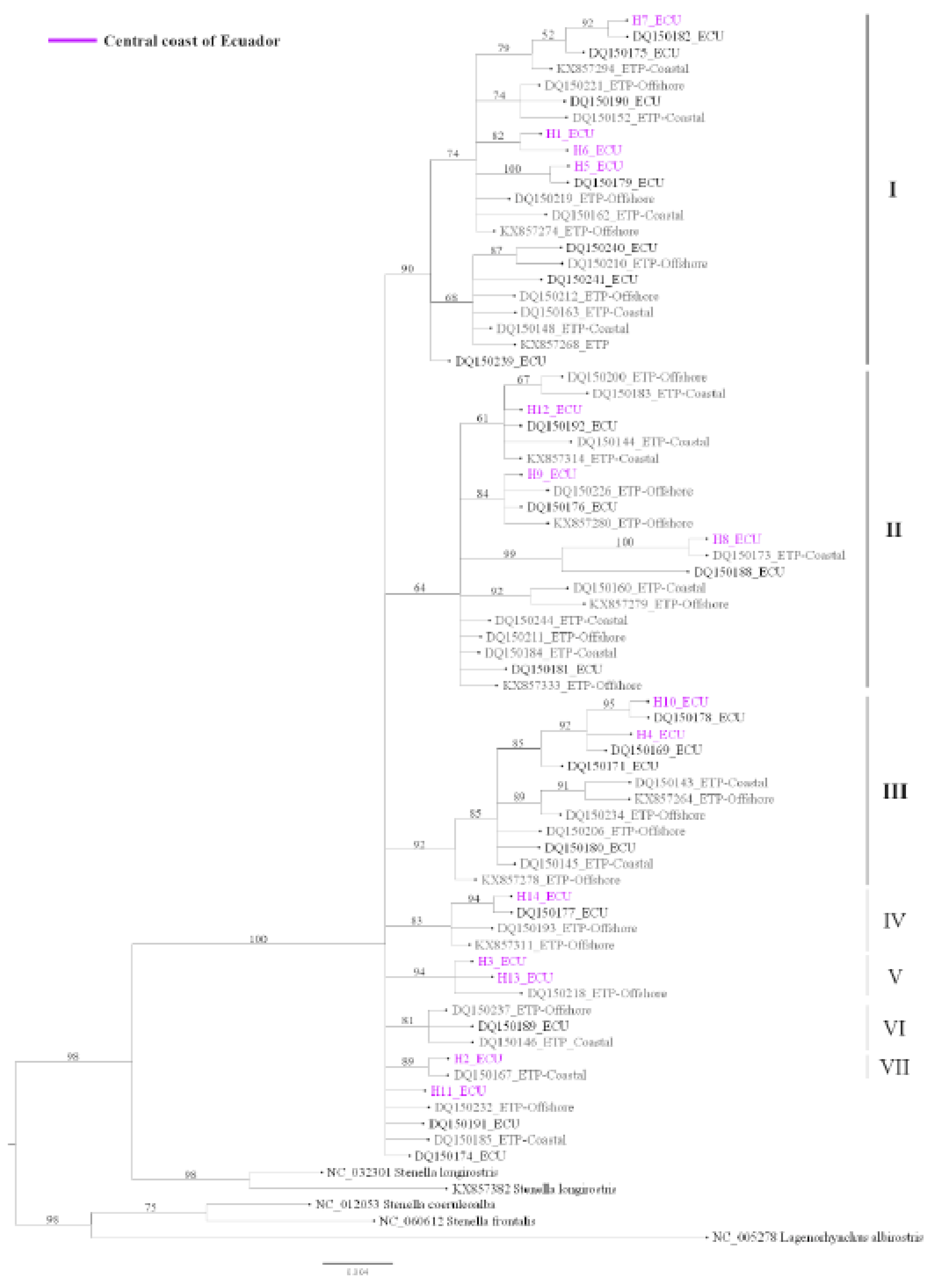 Preprints 197583 g013