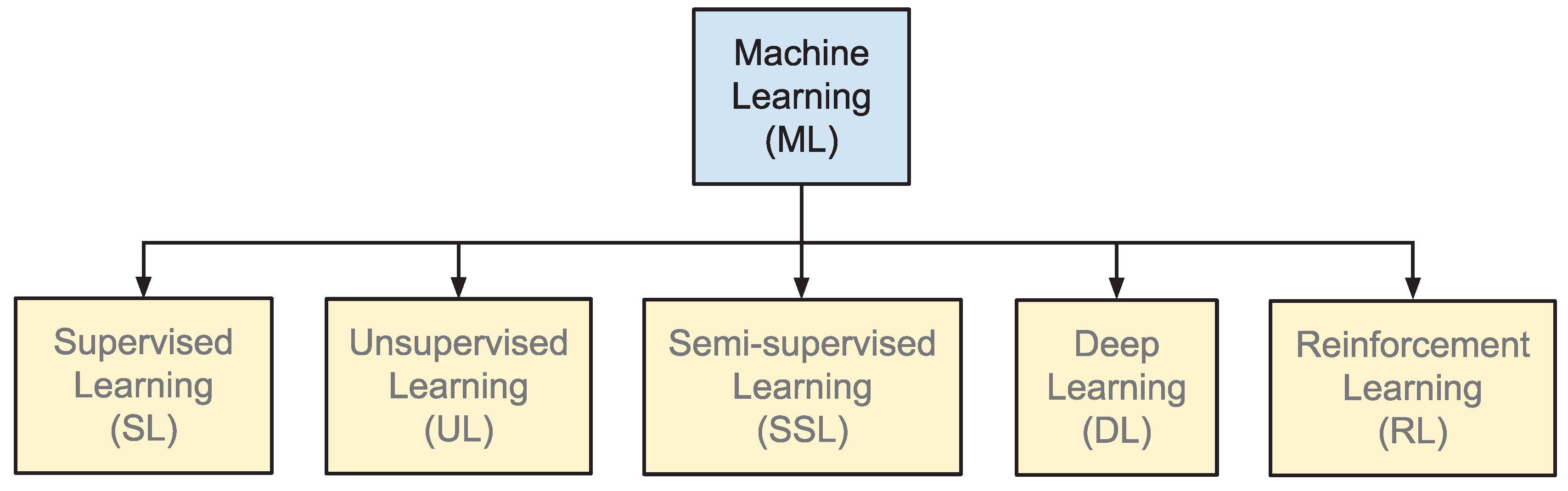Preprints 197122 g001