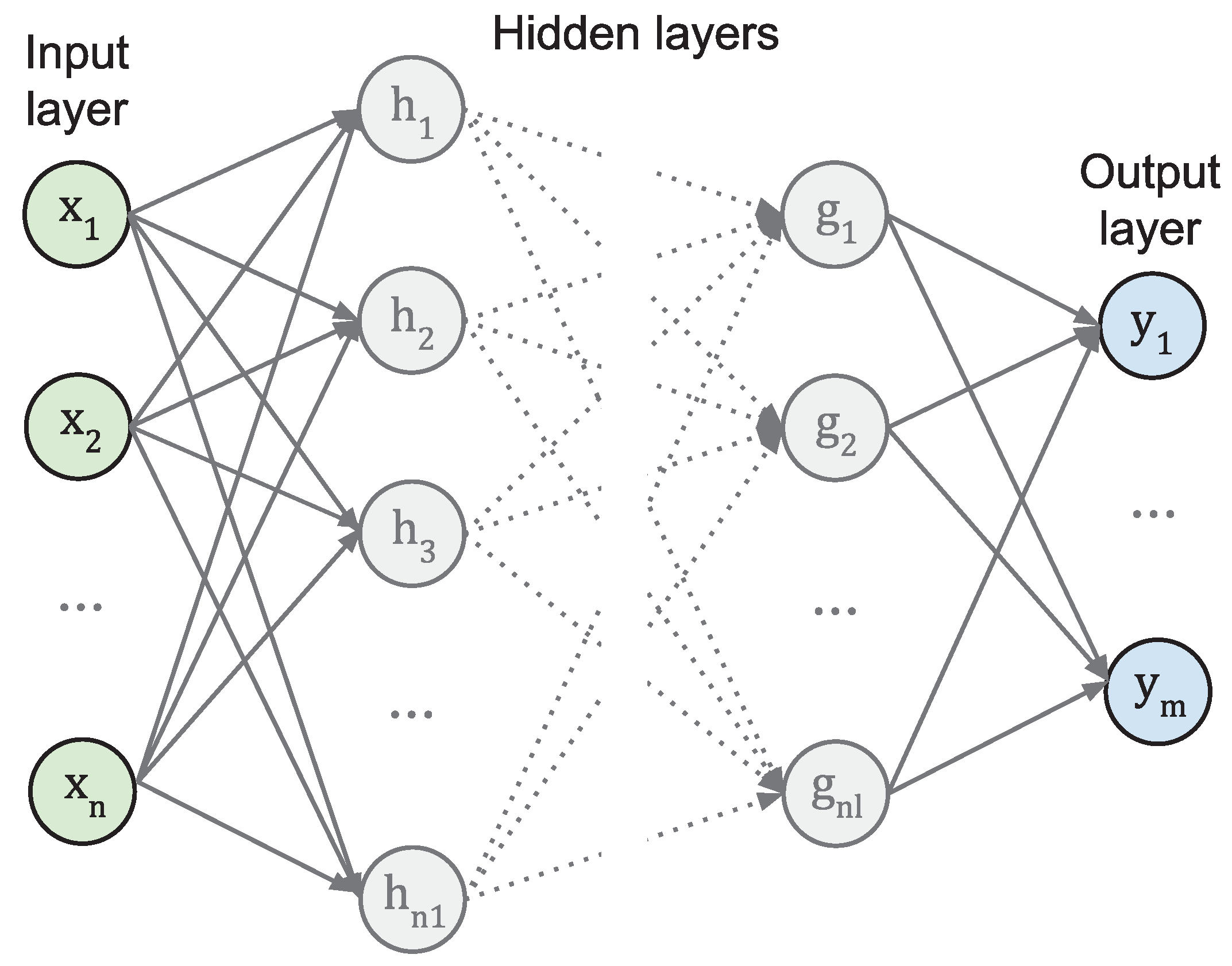 Preprints 197122 g002