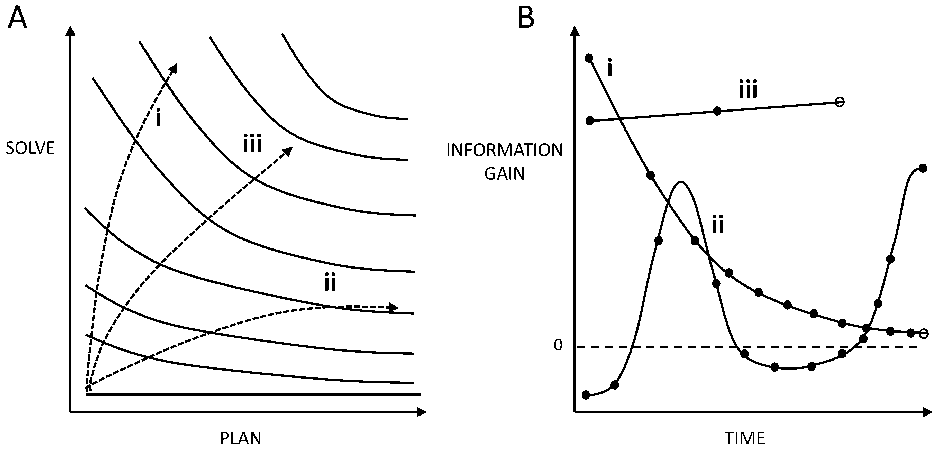 Preprints 155291 g001