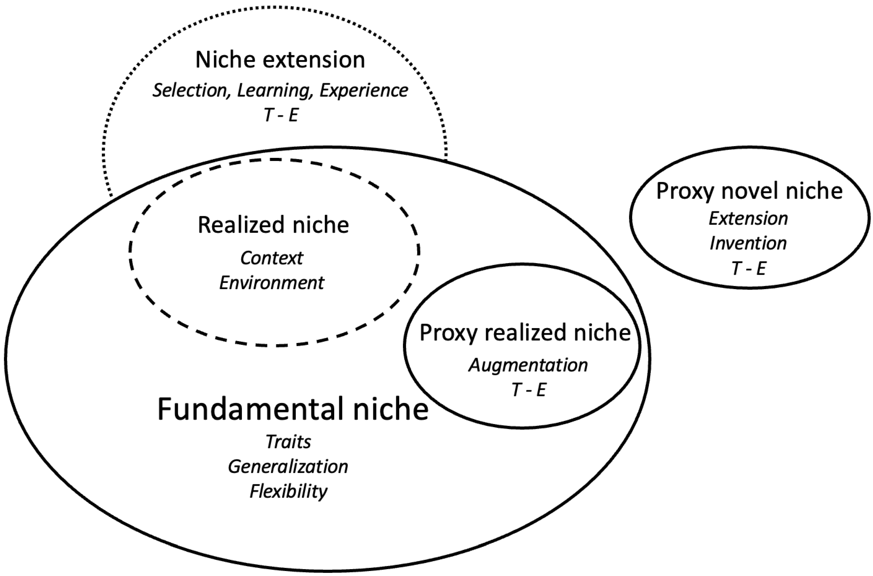 Preprints 155291 g002