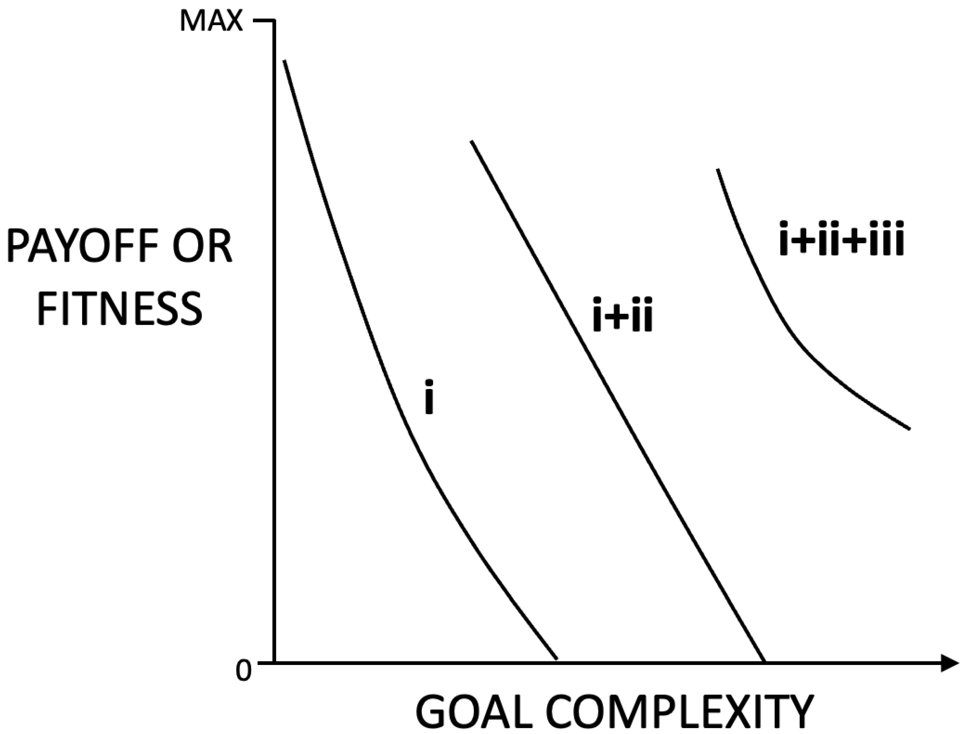 Preprints 155291 g003
