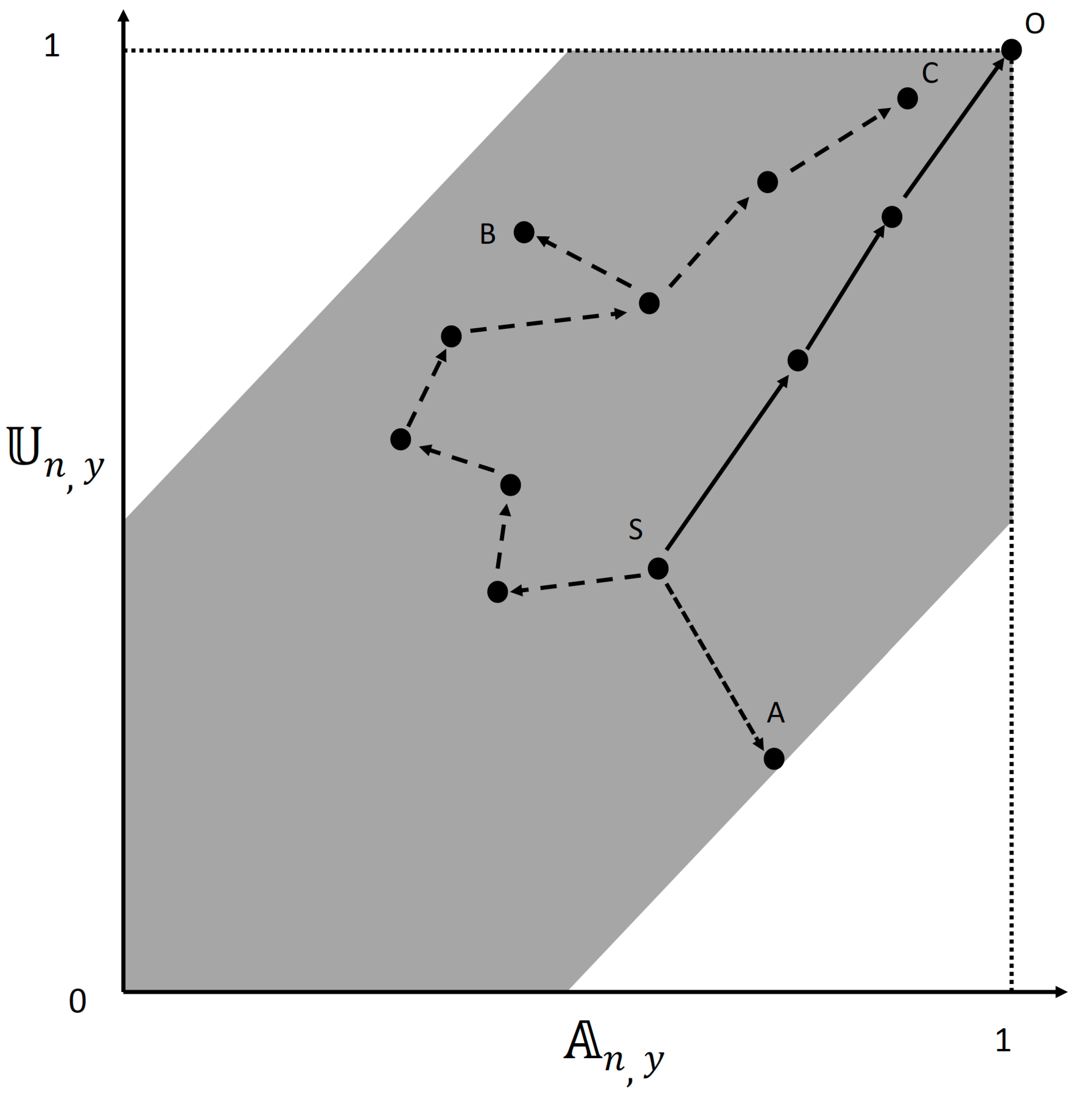 Preprints 155291 g004