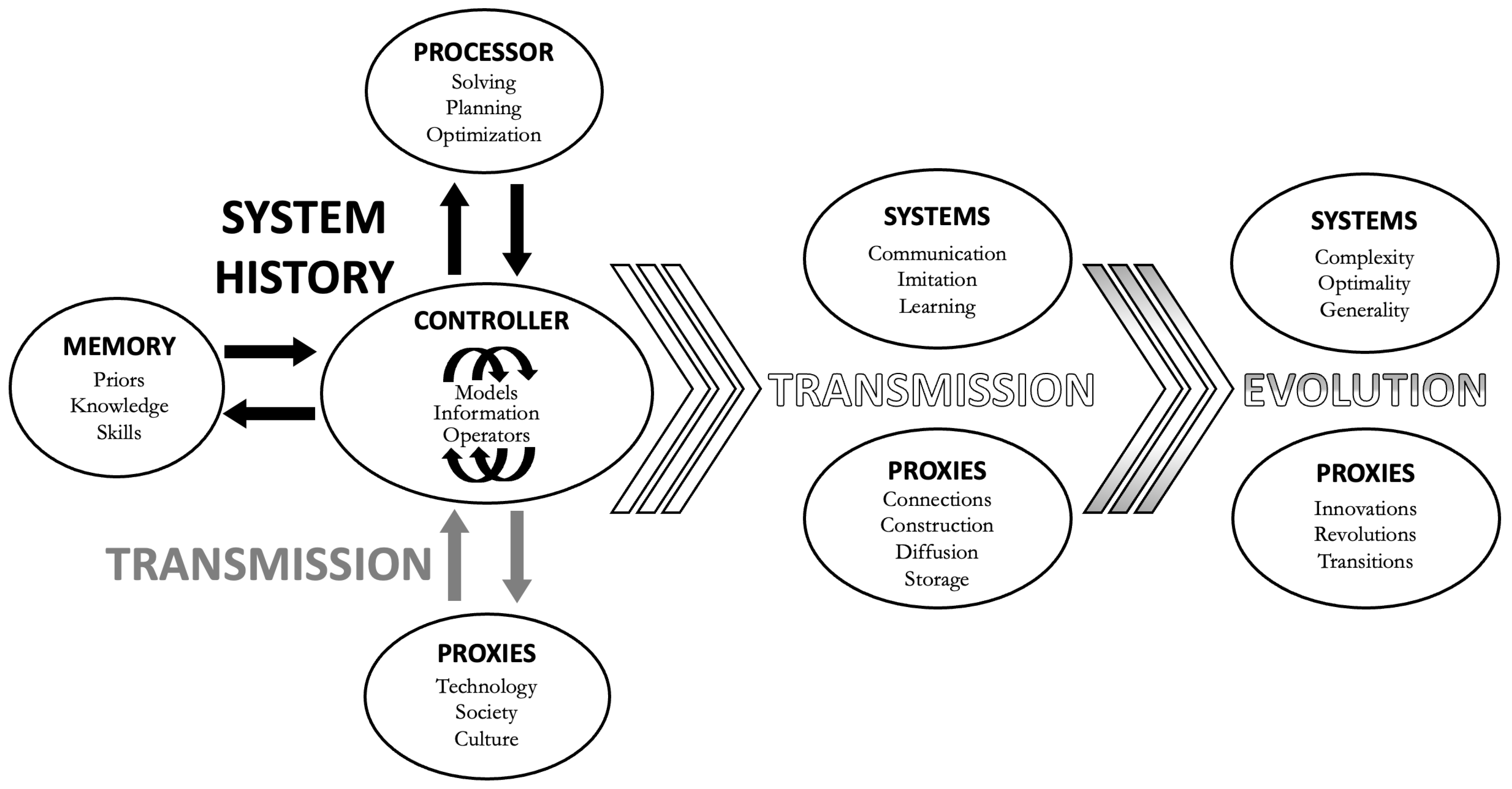 Preprints 155291 g005