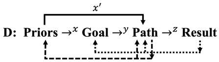 Preprints 155291 i004