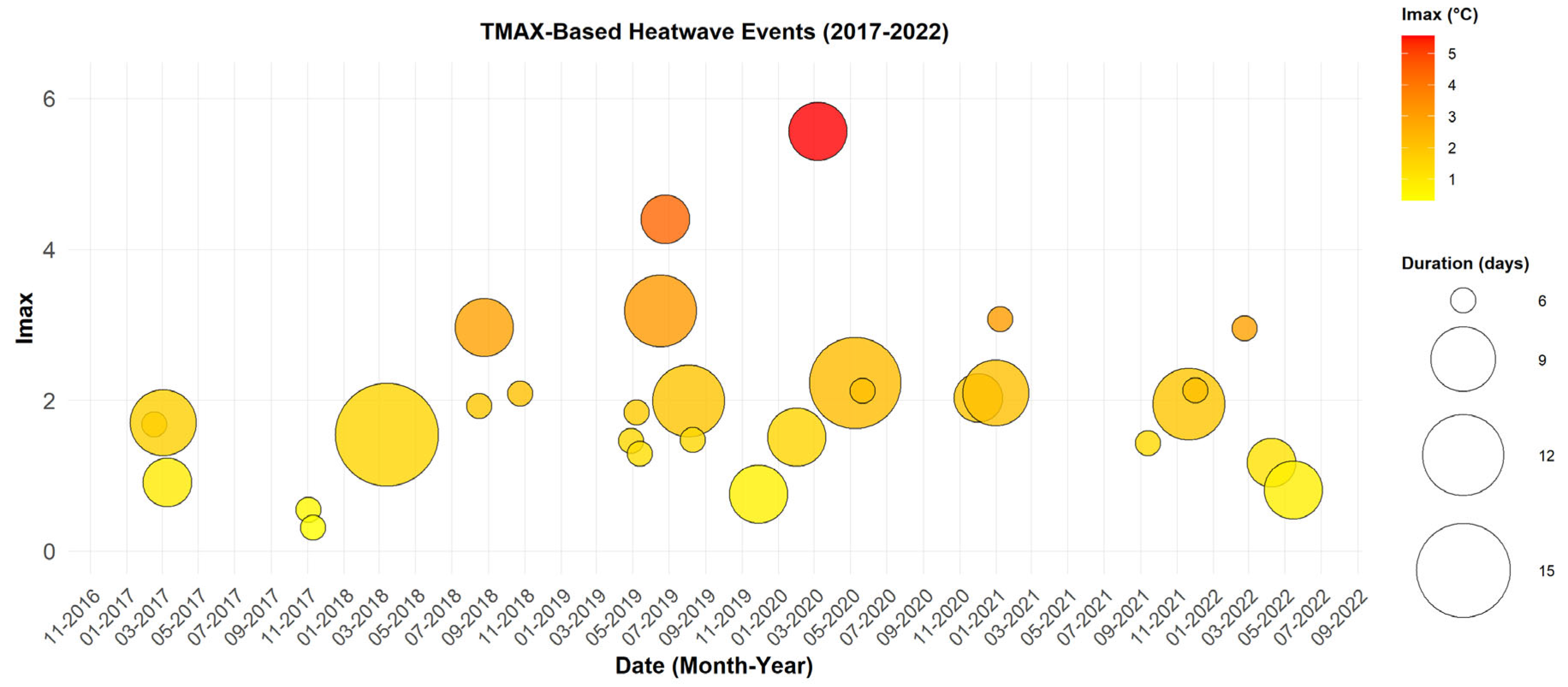 Preprints 153276 g002
