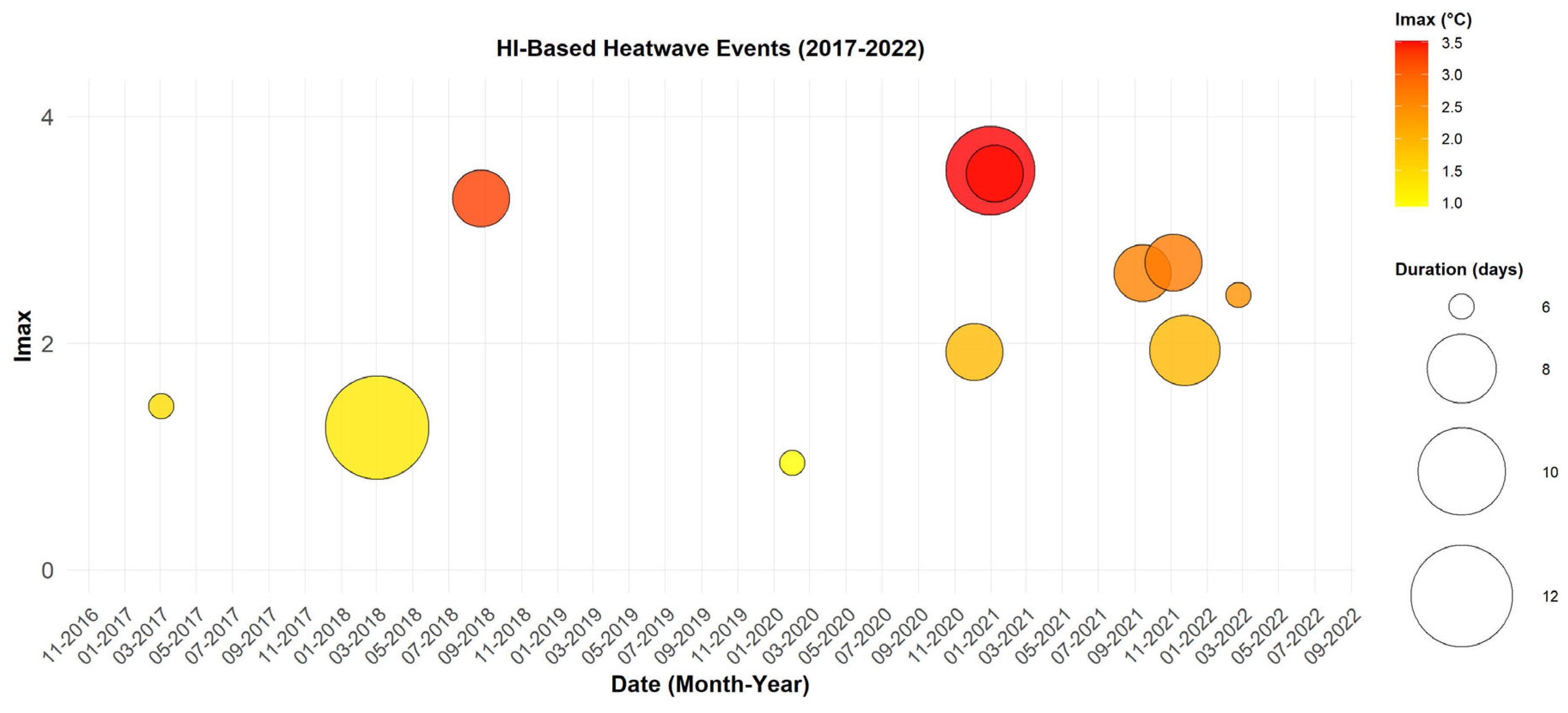 Preprints 153276 g003