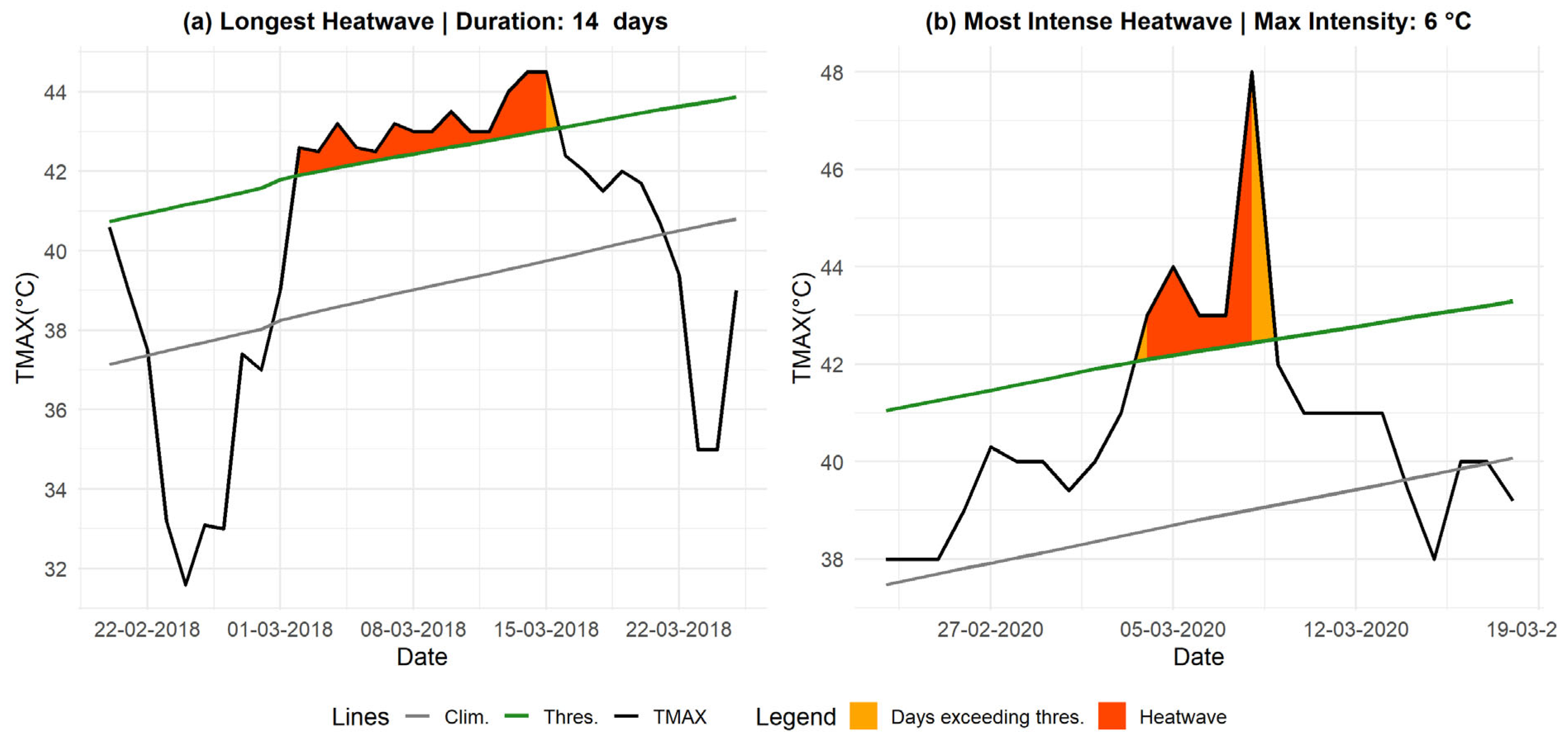 Preprints 153276 g004