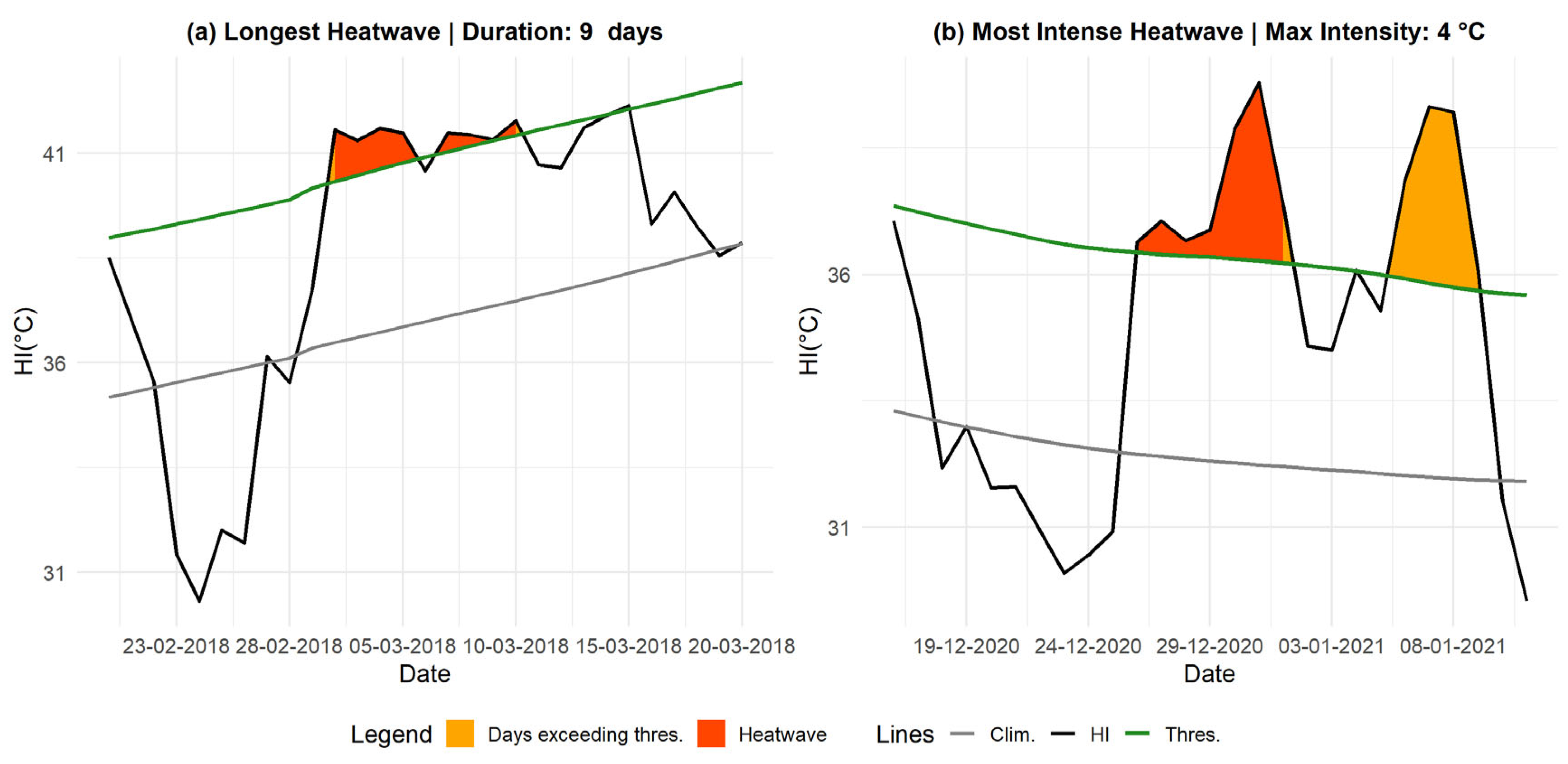 Preprints 153276 g005