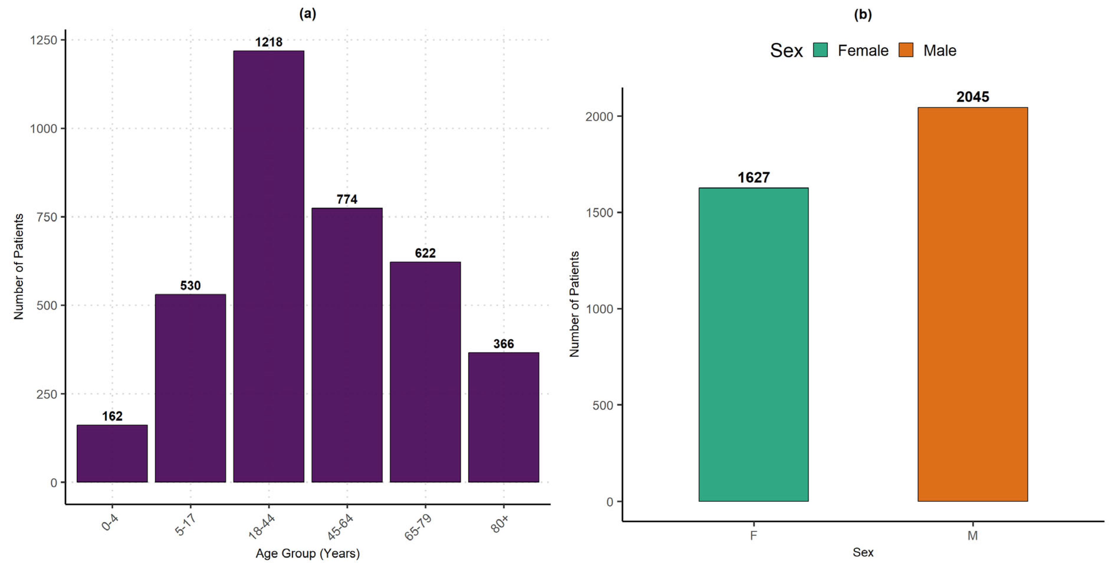 Preprints 153276 g006