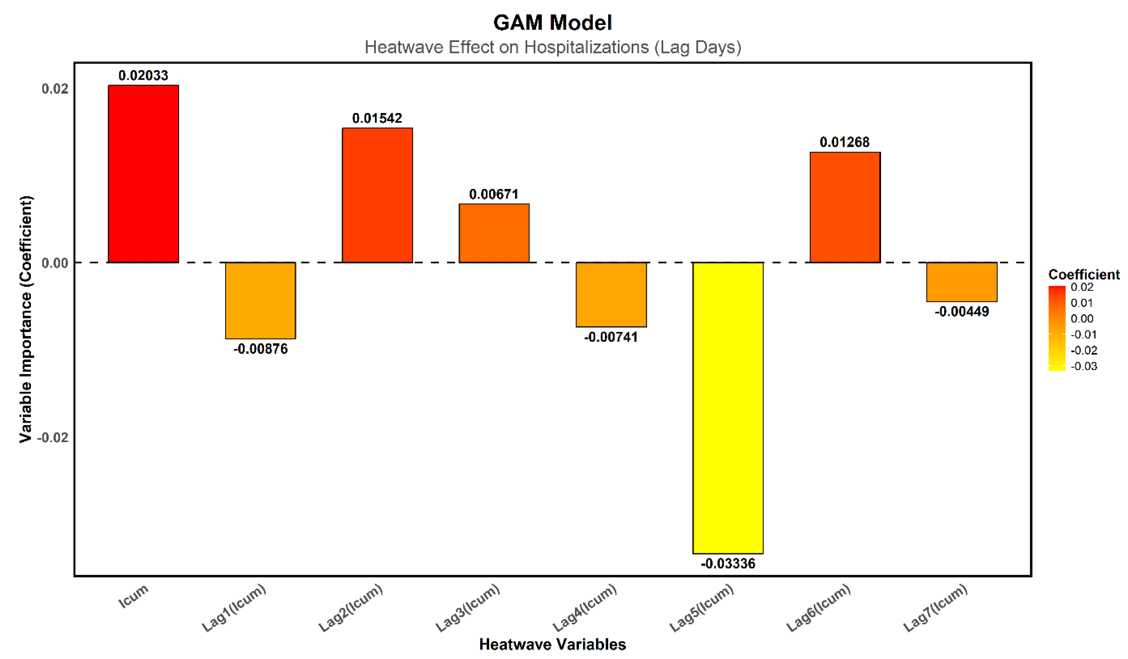 Preprints 153276 g007
