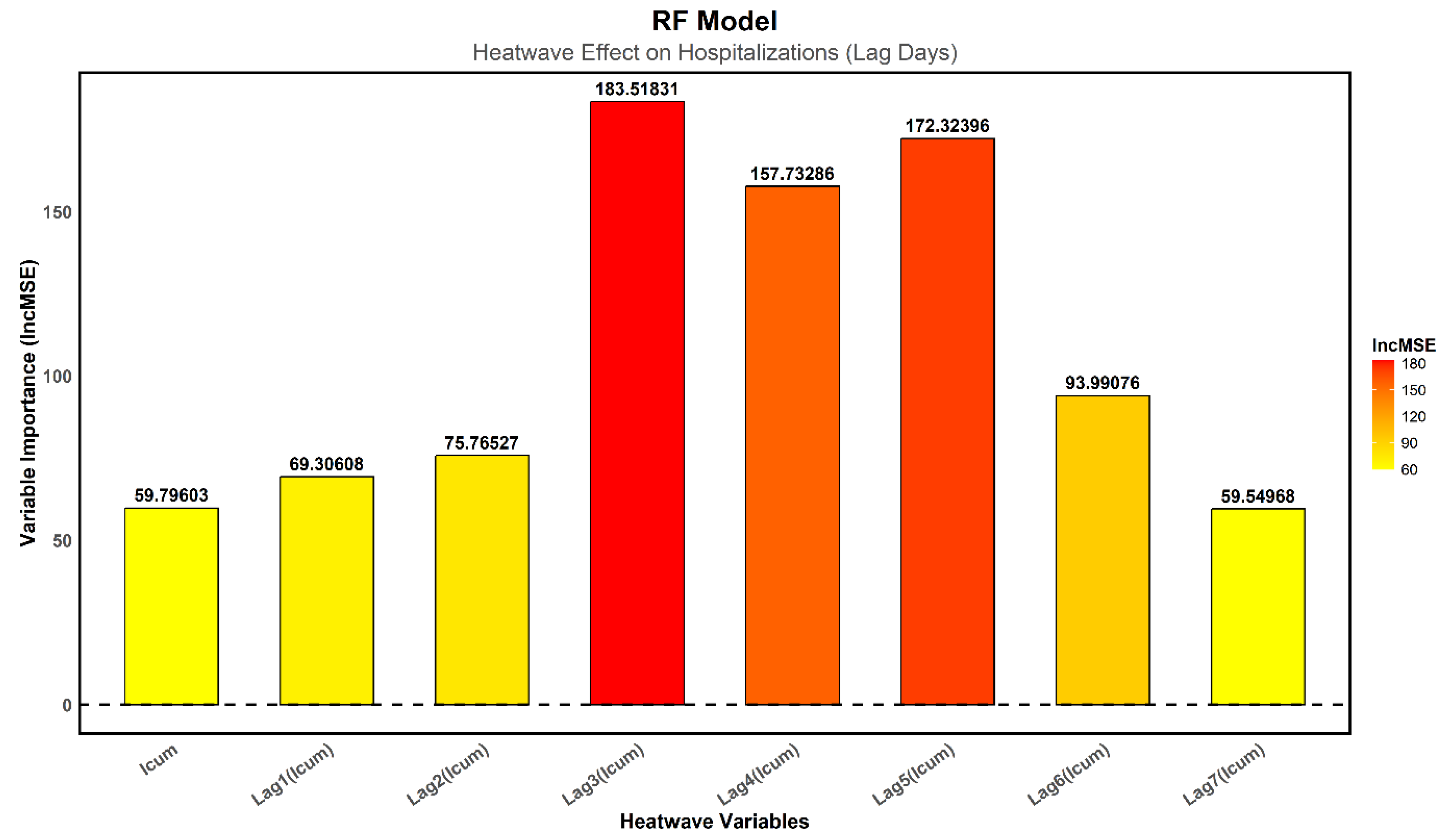 Preprints 153276 g008