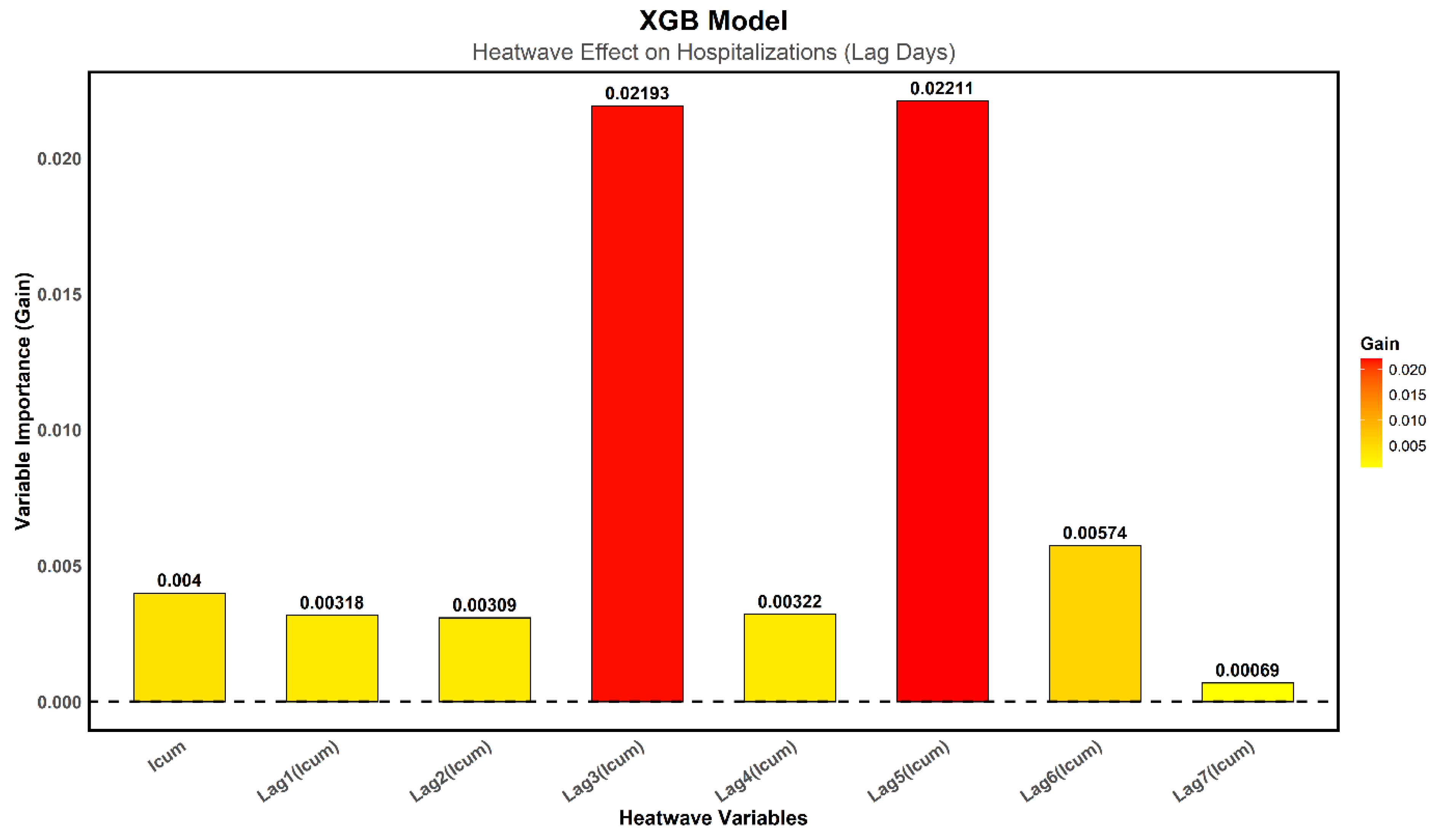 Preprints 153276 g009