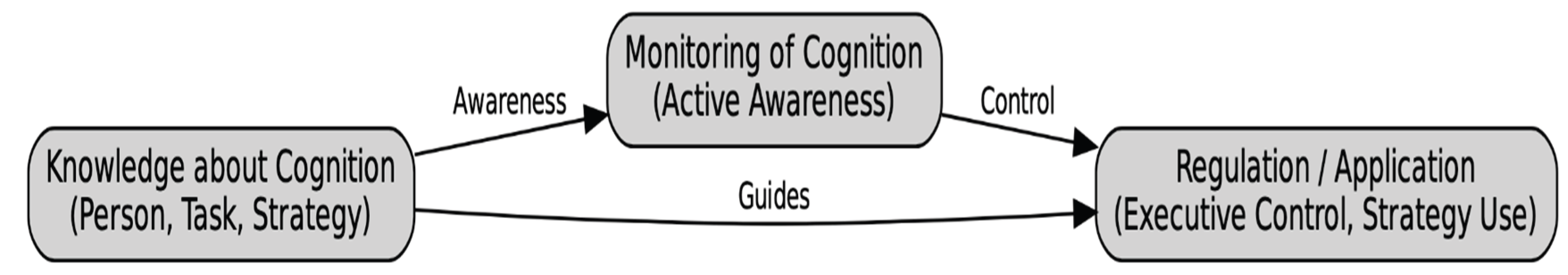 Preprints 175368 g001
