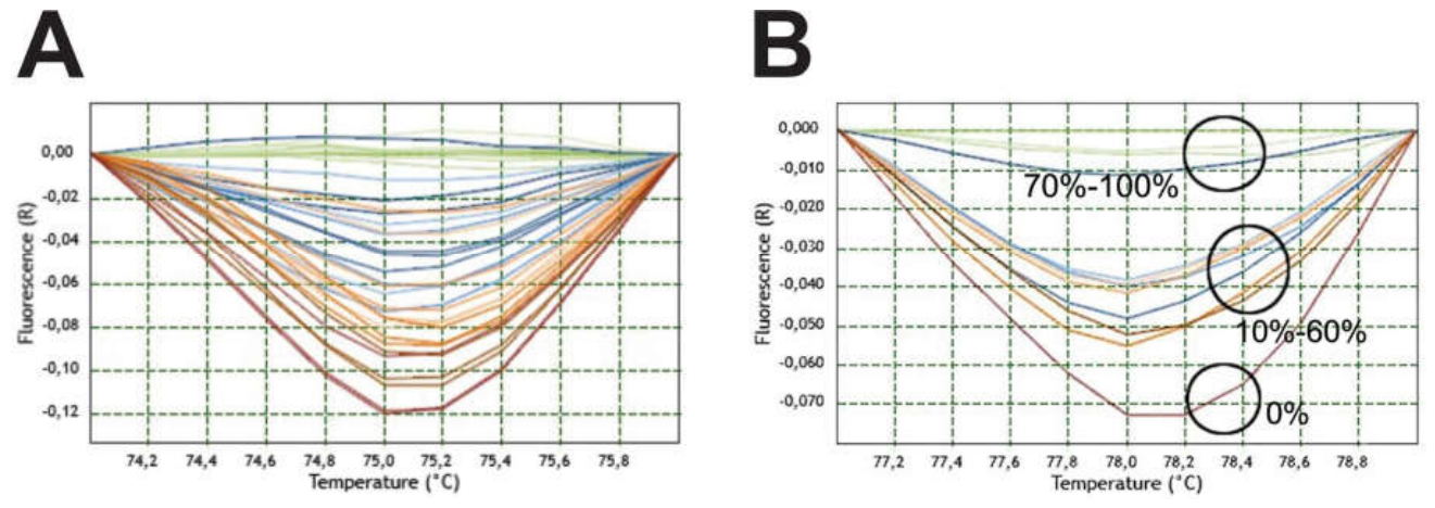 Preprints 229672 g004