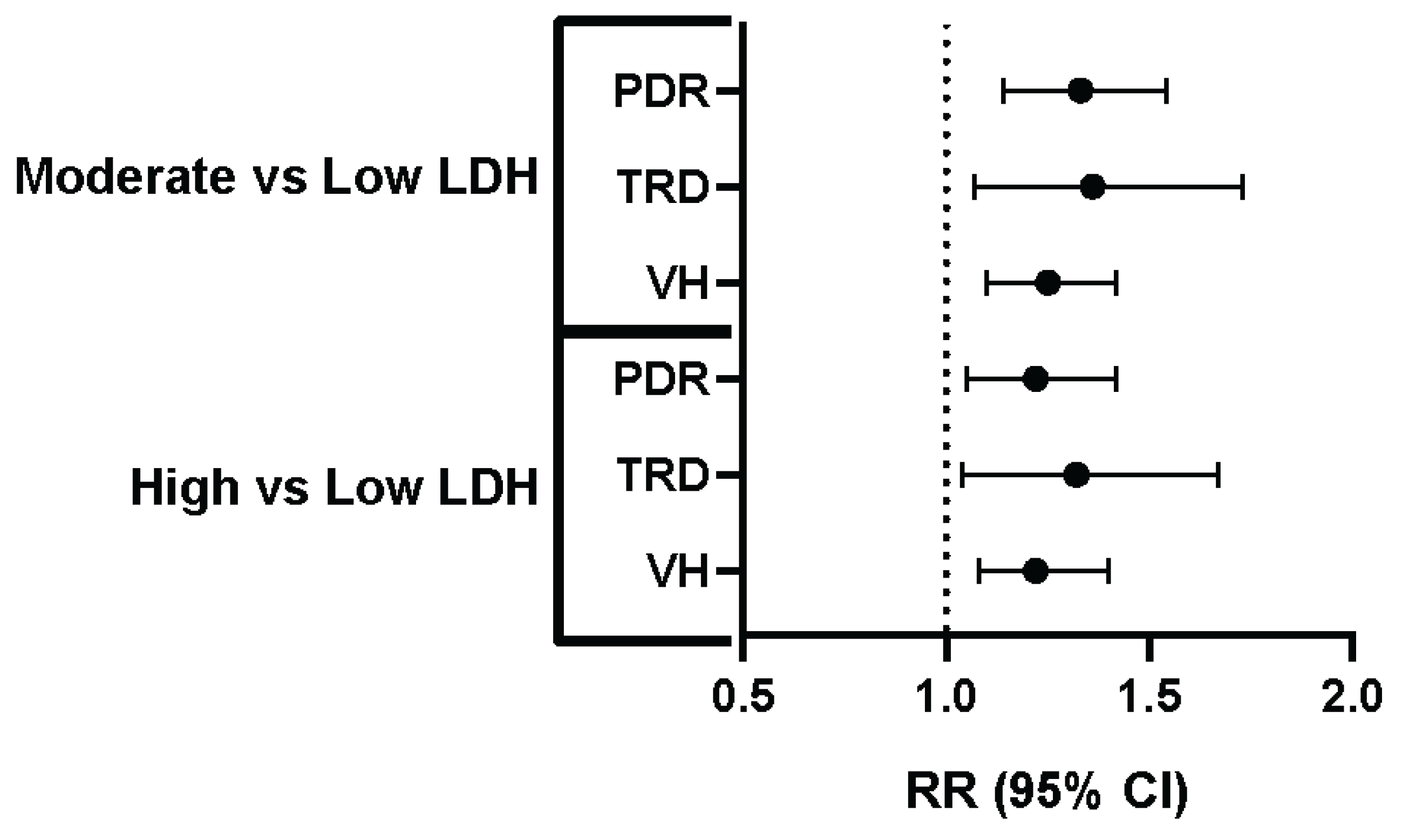 Preprints 175519 g001