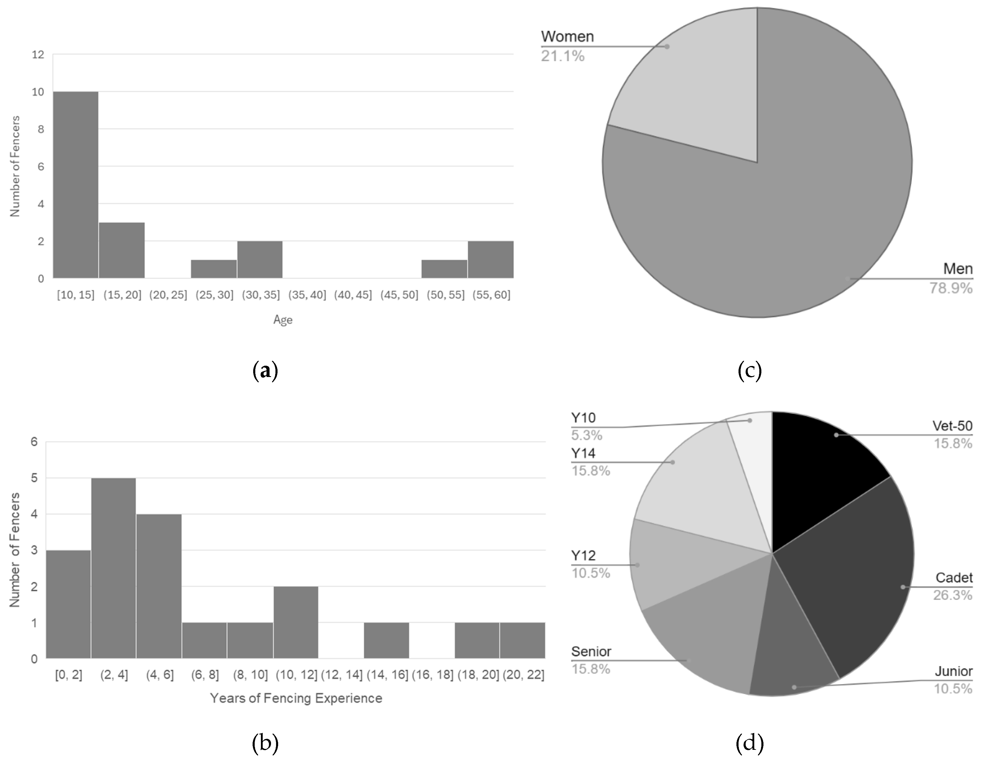 Preprints 186124 g001