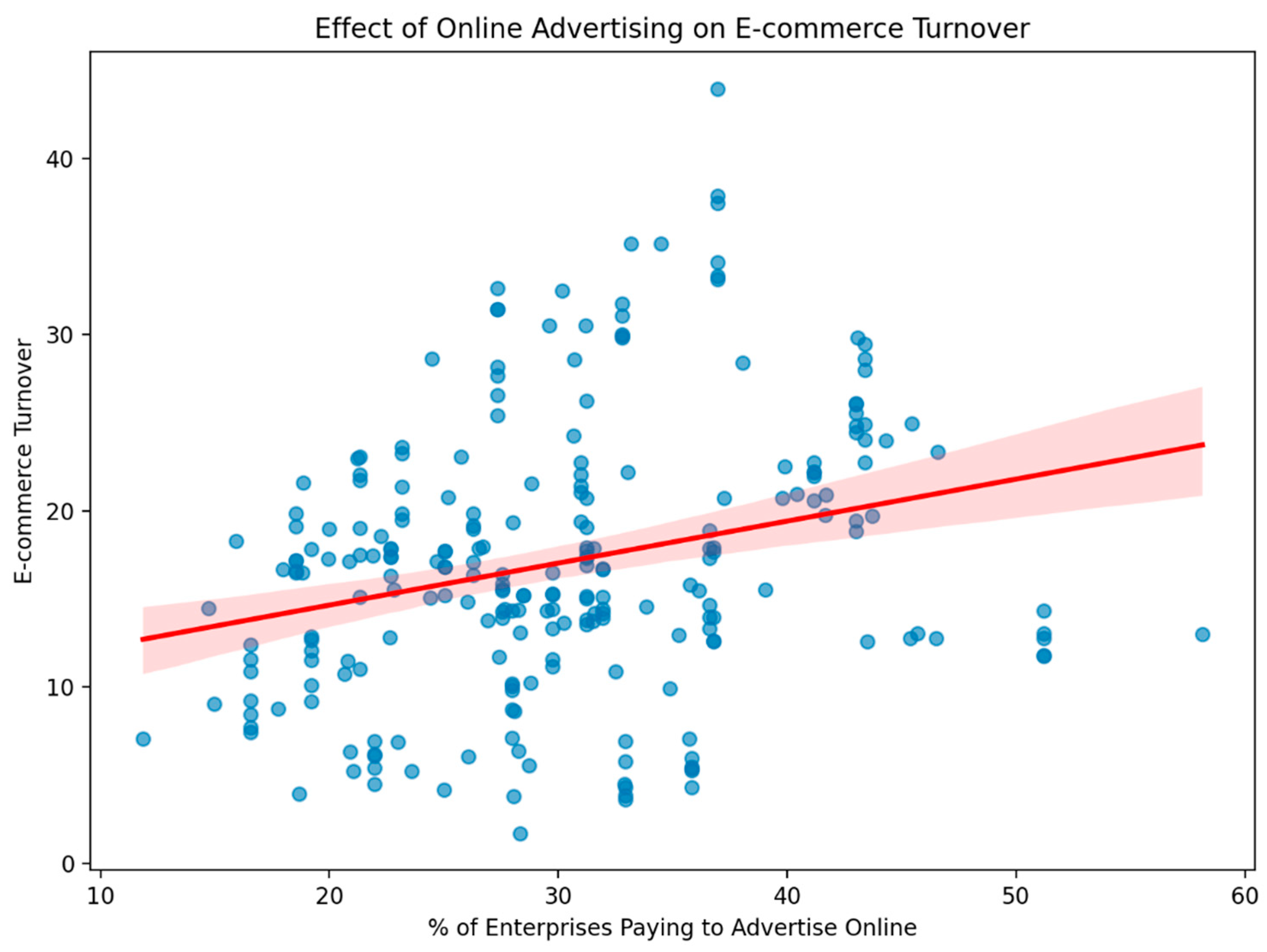 Preprints 162037 g003