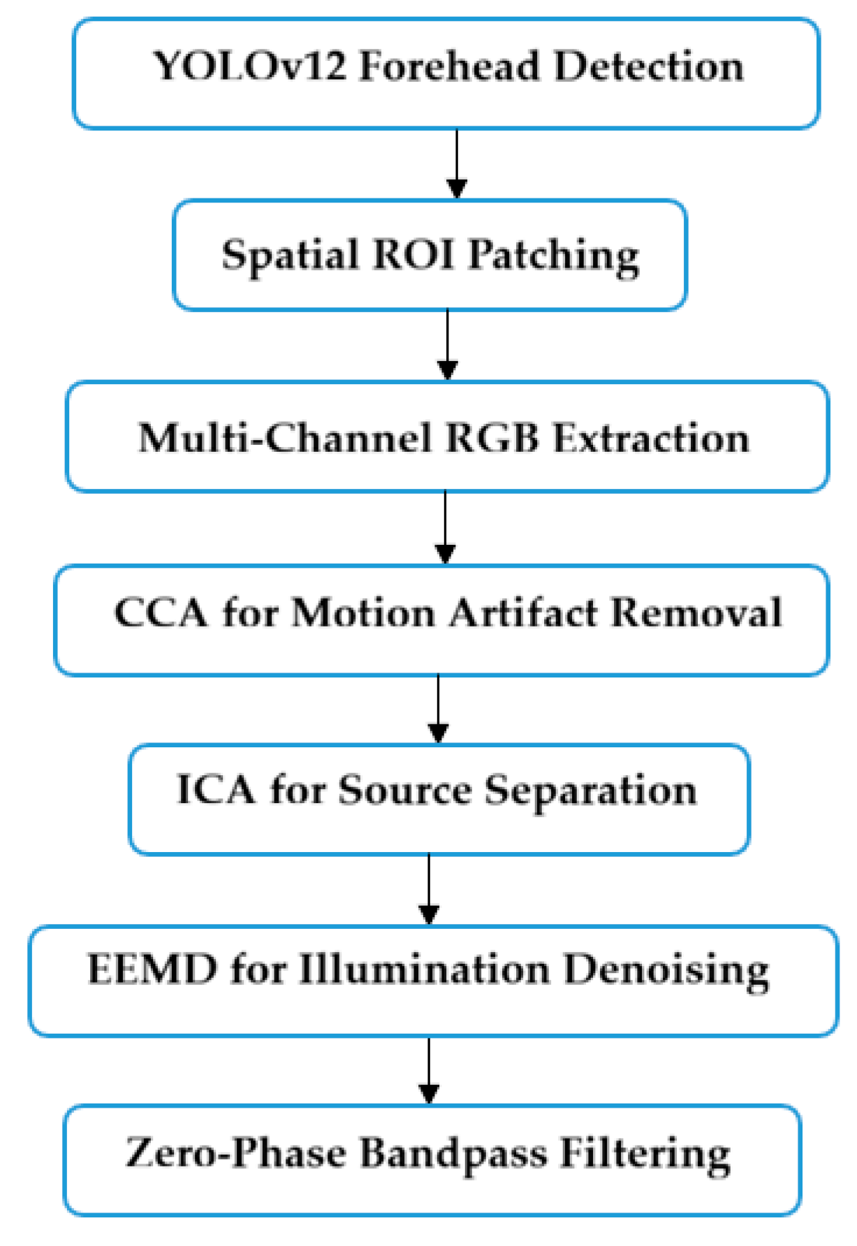 Preprints 208221 g001 Preprints 208221 g001